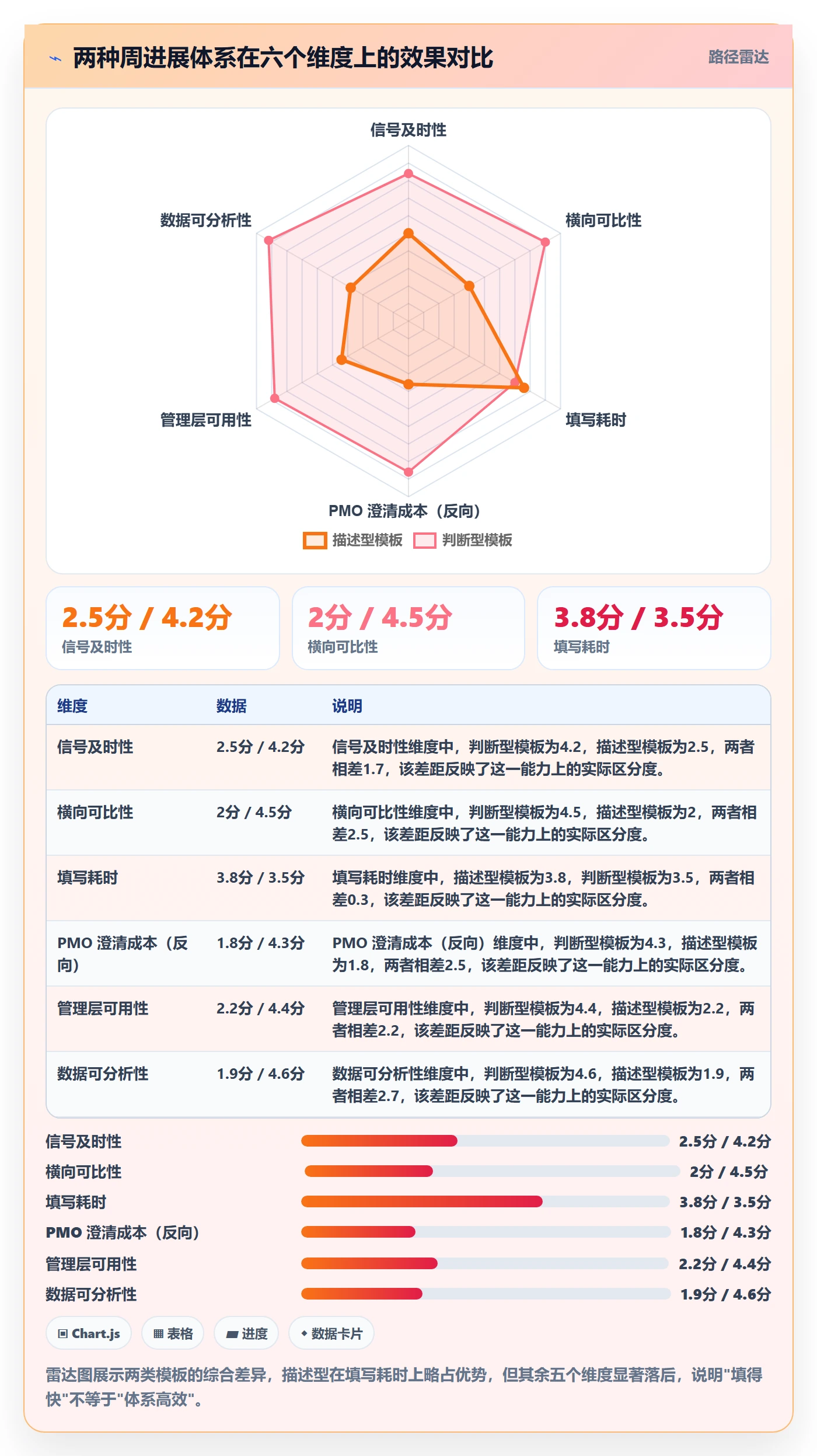 周进展实操方法：PMO提升进度跟踪效率的效率提升方法与模板
