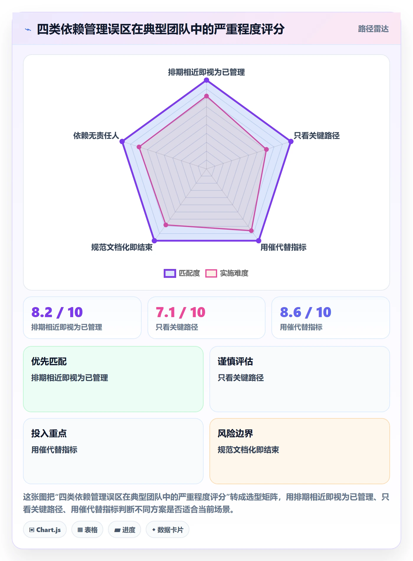 FF流程与规范：企业管理者任务依赖流程优化关键指标