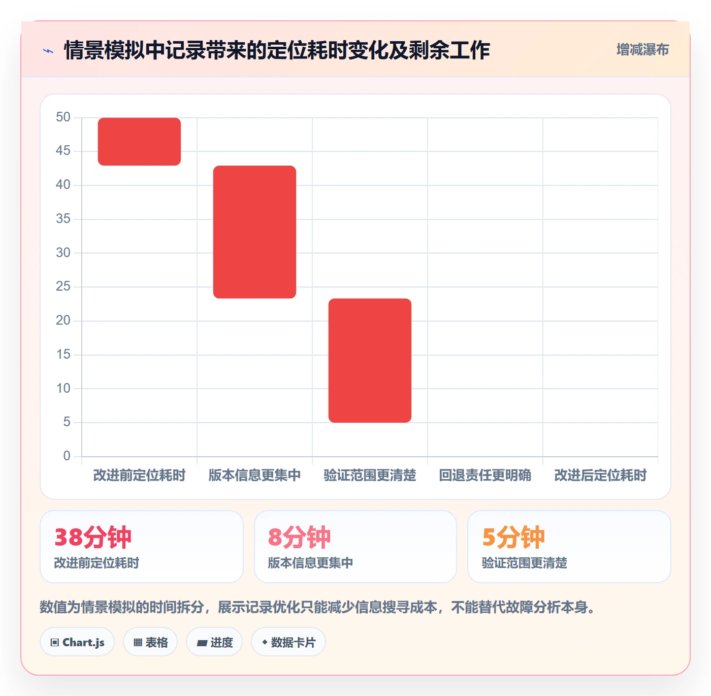 发布记录实操方法:研发团队提升发布管理效率的效率提升方法与模板