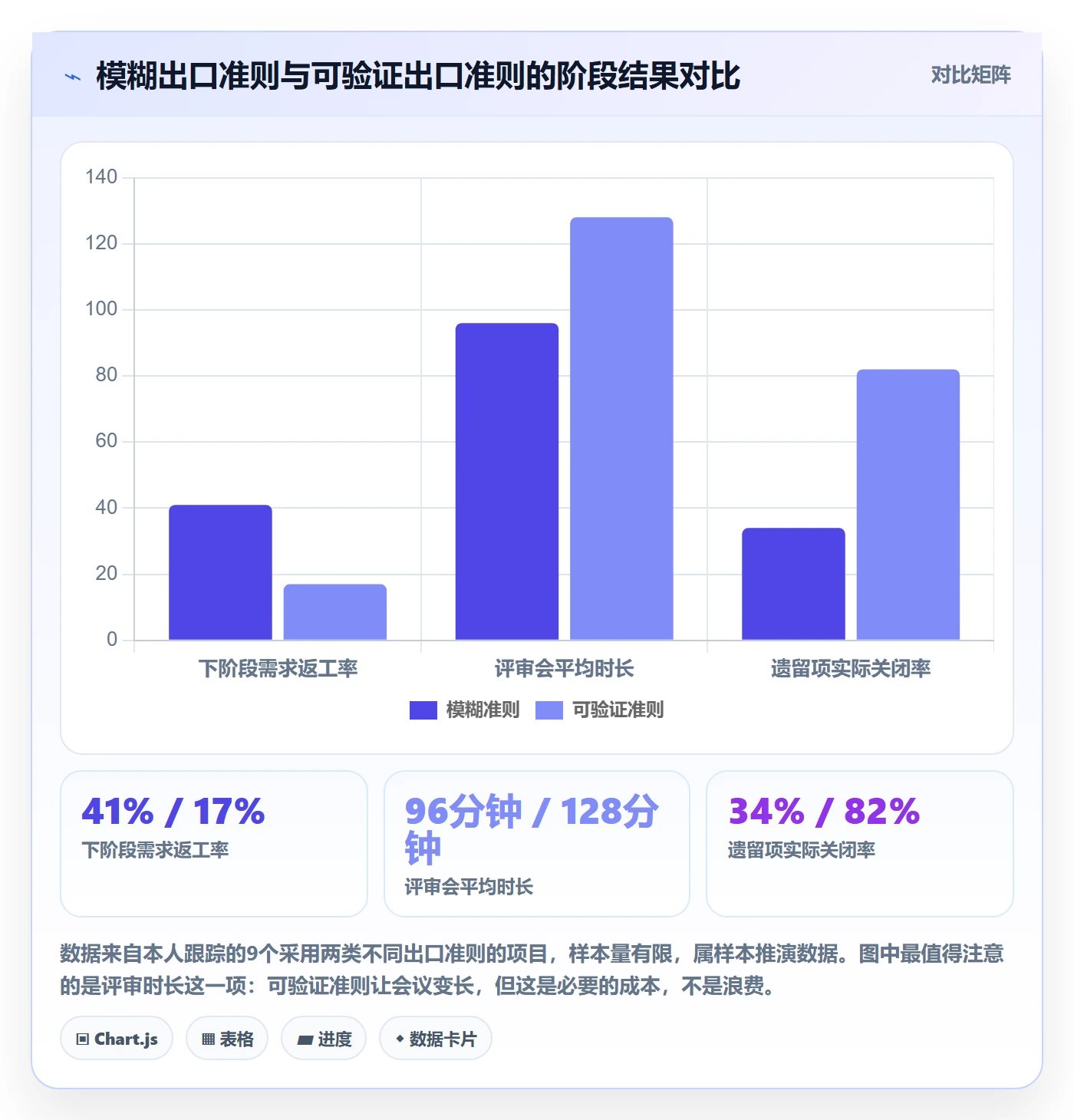 项目阶段如何做好阶段？项目负责人效率提升与操作步骤
