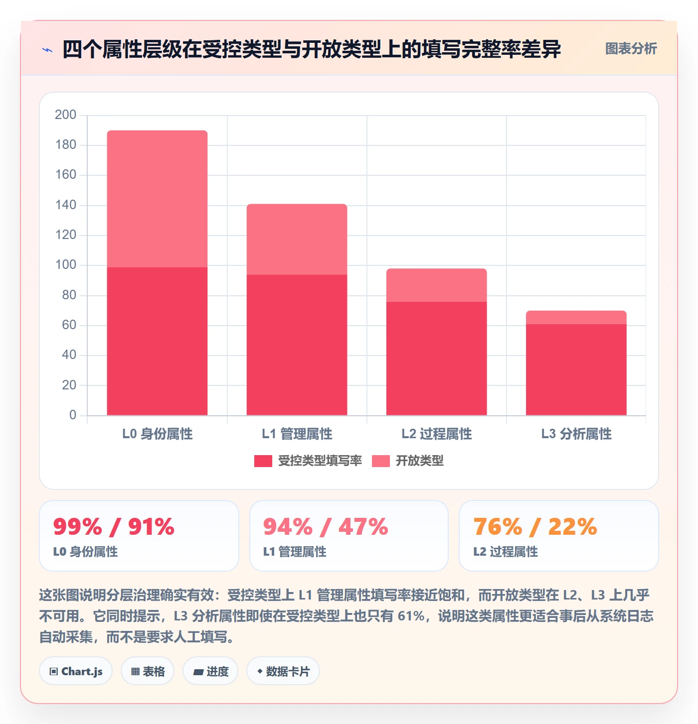 任务类型管理方法大全:管理层任务属性风险控制落地清单