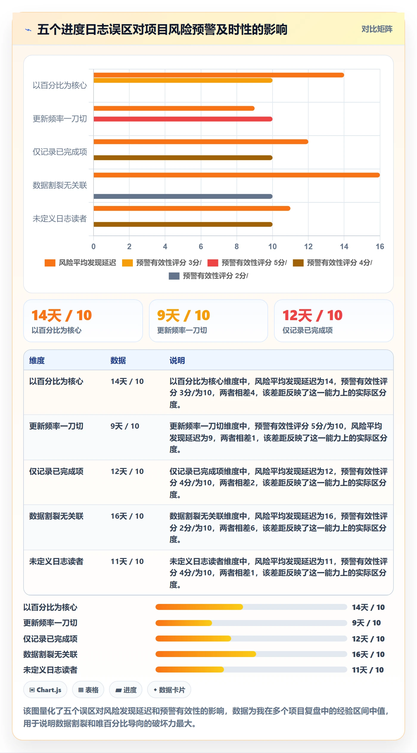 进度日志流程与规范:实施团队进度跟踪协同管理关键指标