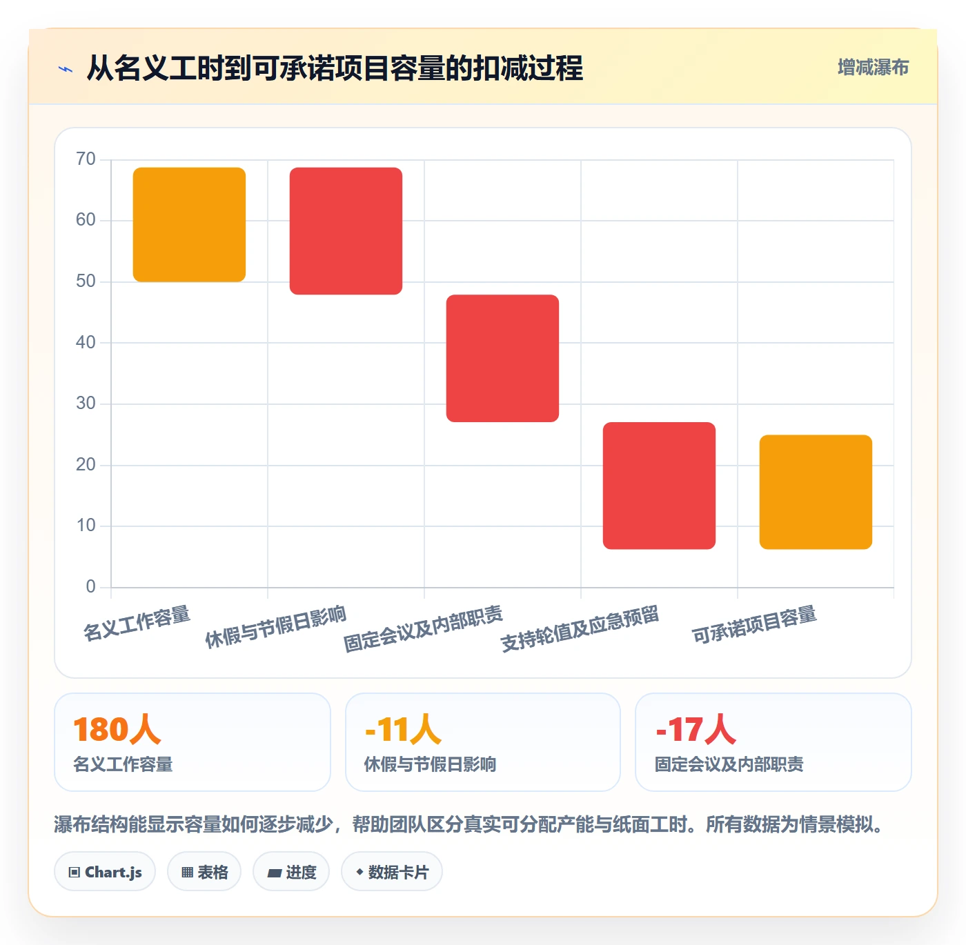 工作负载落地方案：实施团队开展资源负载的最佳实践案例解析