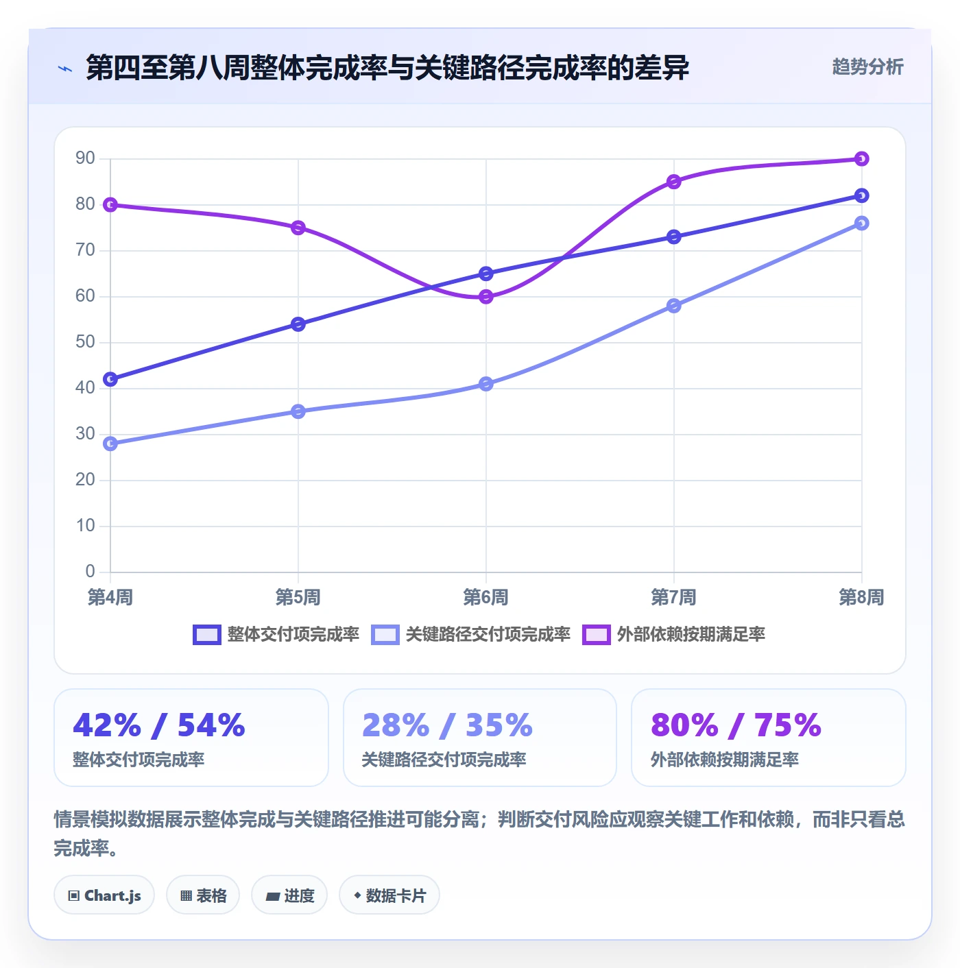 追踪管理指南：项目成员如何做好进度跟踪，数据分析全流程