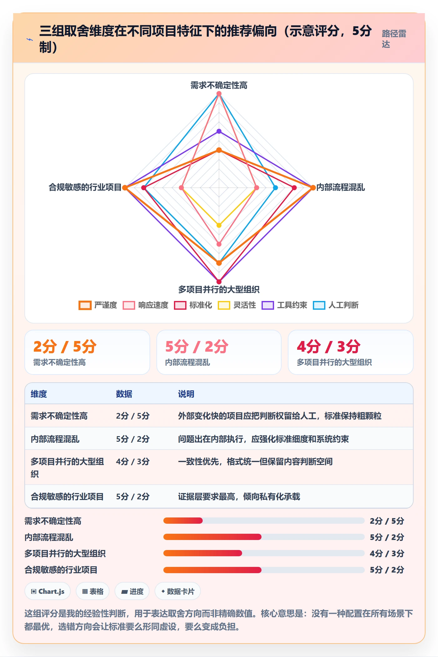 验收标准最佳实践:管理层项目目标流程优化,常见问题
