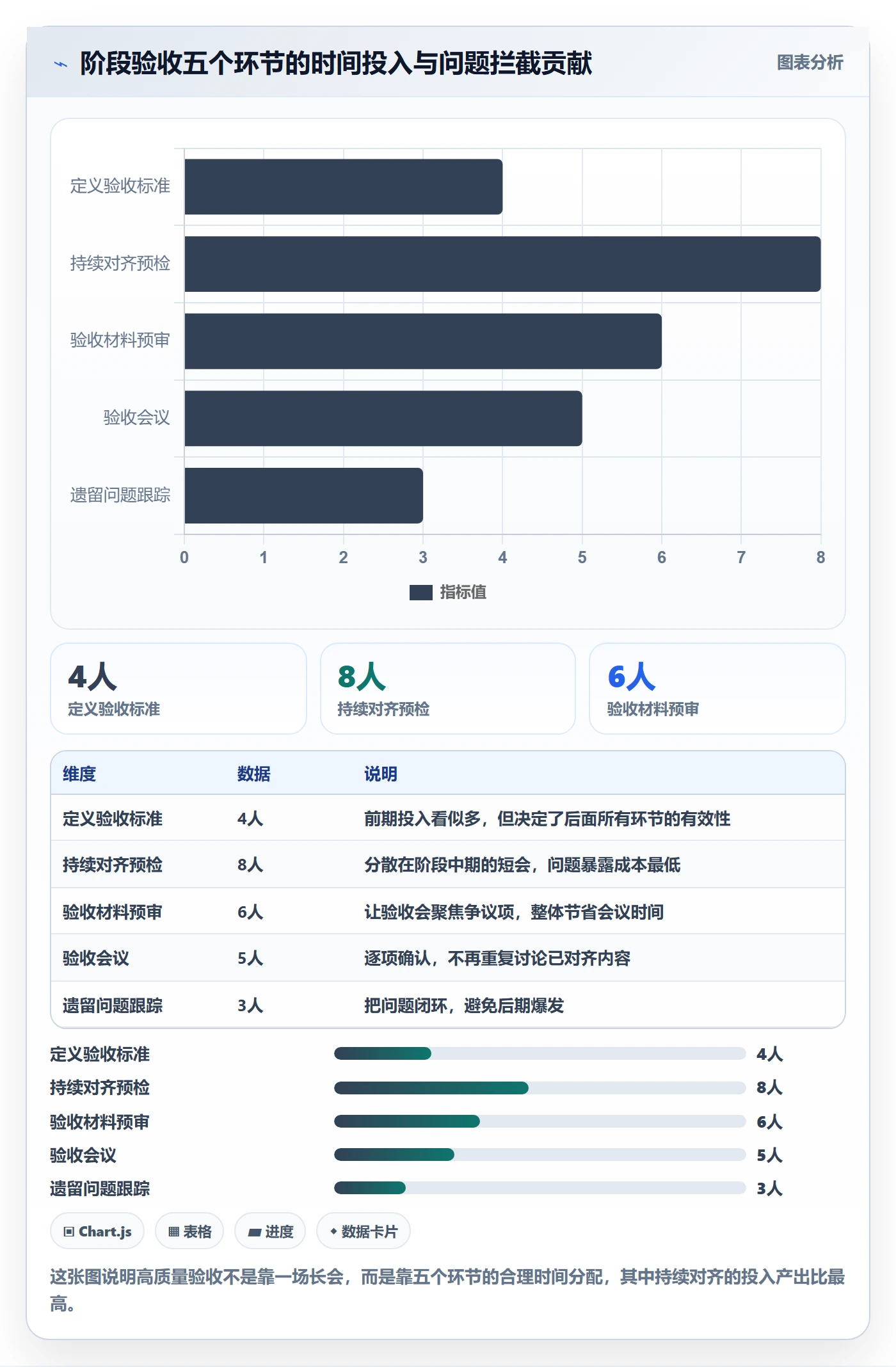 项目阶段如何做好阶段验收?跨部门团队流程优化与操作步骤