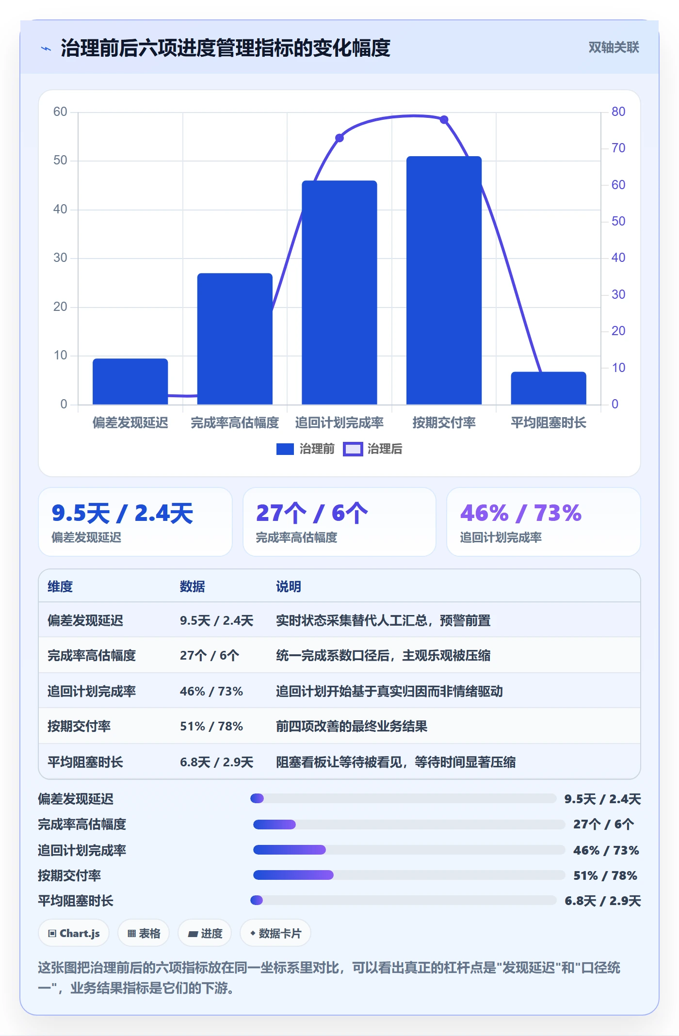 进度偏差实操方法：项目负责人提升进度管理效率的效率提升方法与模板