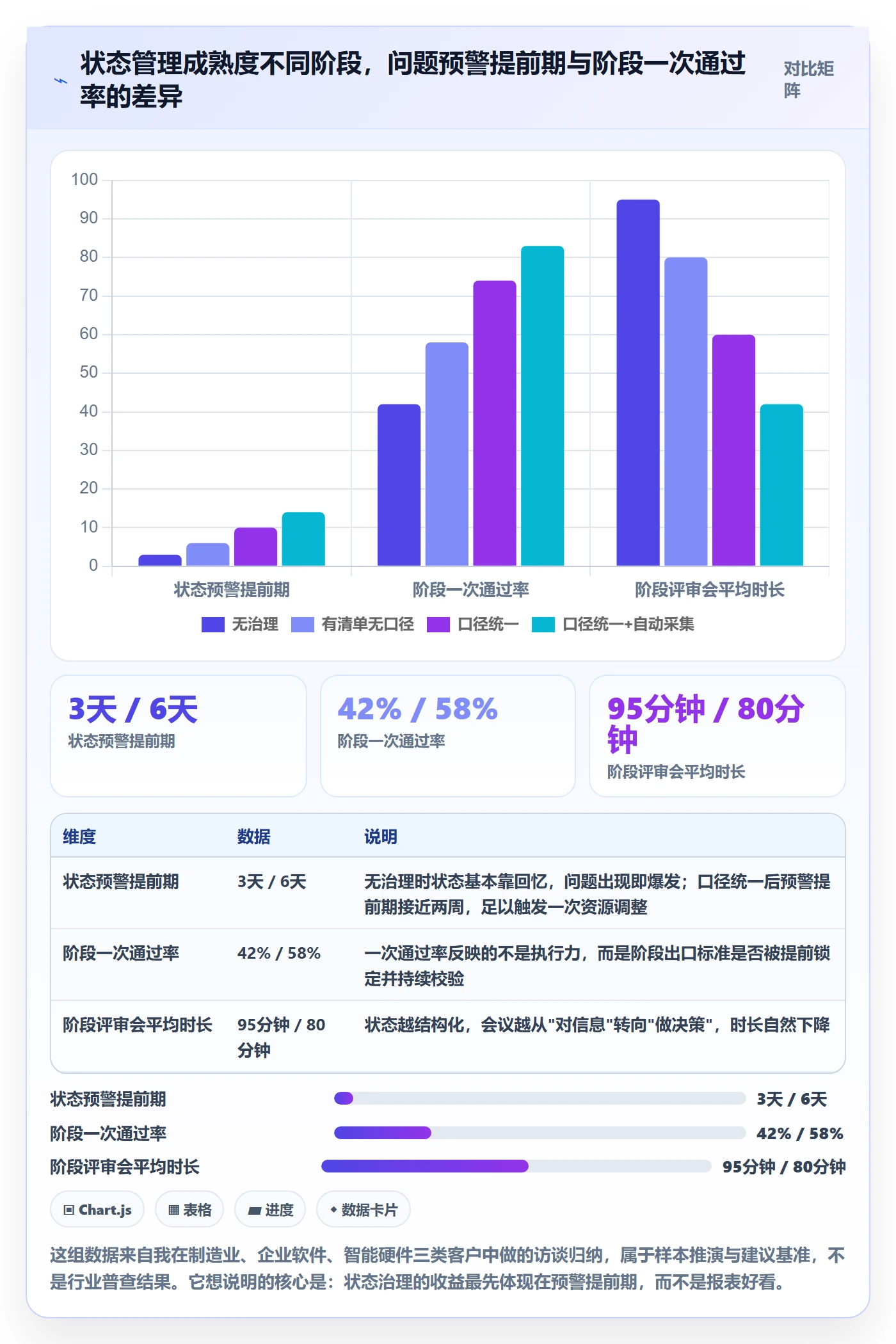 项目阶段如何做好阶段状态？跨部门团队实操方法与操作步骤