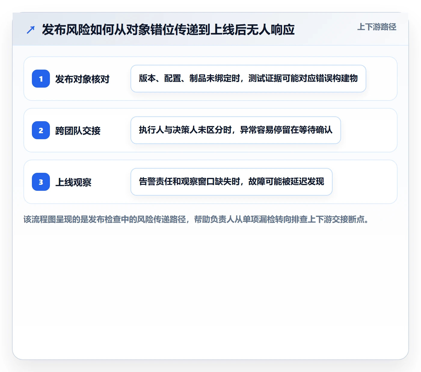 发布管理如何做好发布检查？项目负责人数据分析与操作步骤
