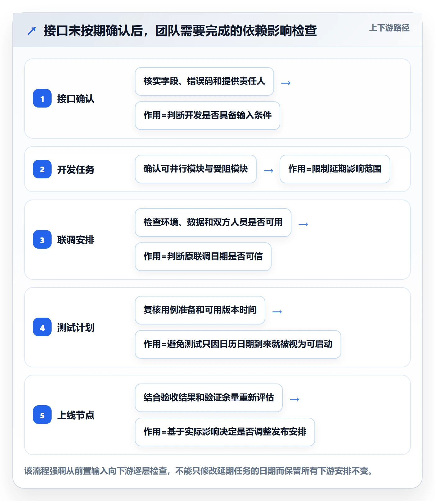 任务日历实操方法:产品经理提升日历视图效率的风险控制方法与模板