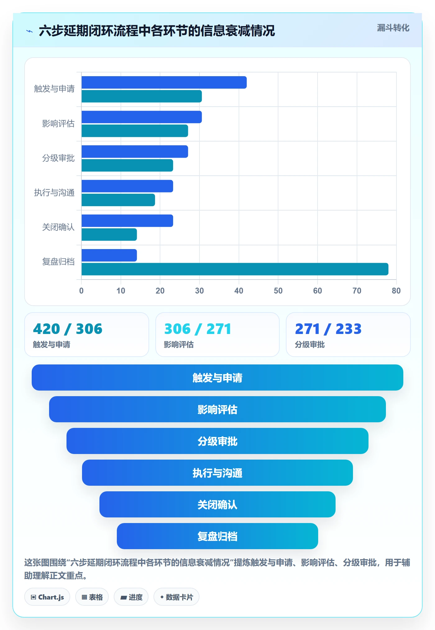 延期流程与规范:研发团队任务执行最佳实践关键指标