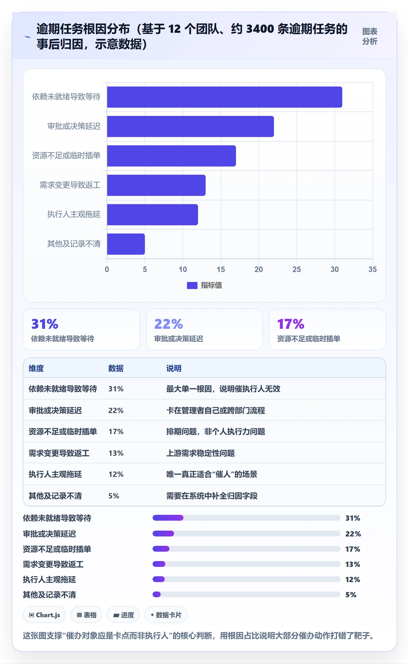任务提醒催办教程:管理层最佳实践,避坑指南