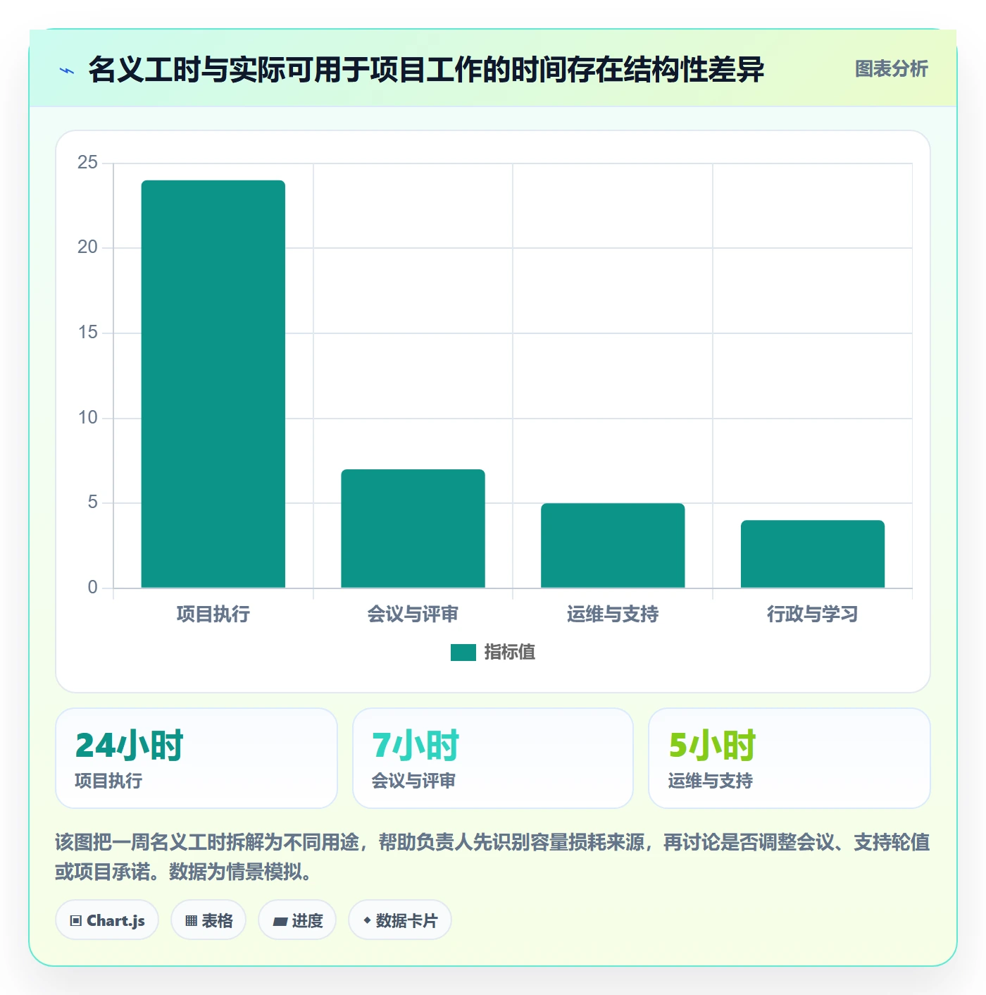 团队管理方法大全：项目负责人资源管理流程优化落地清单