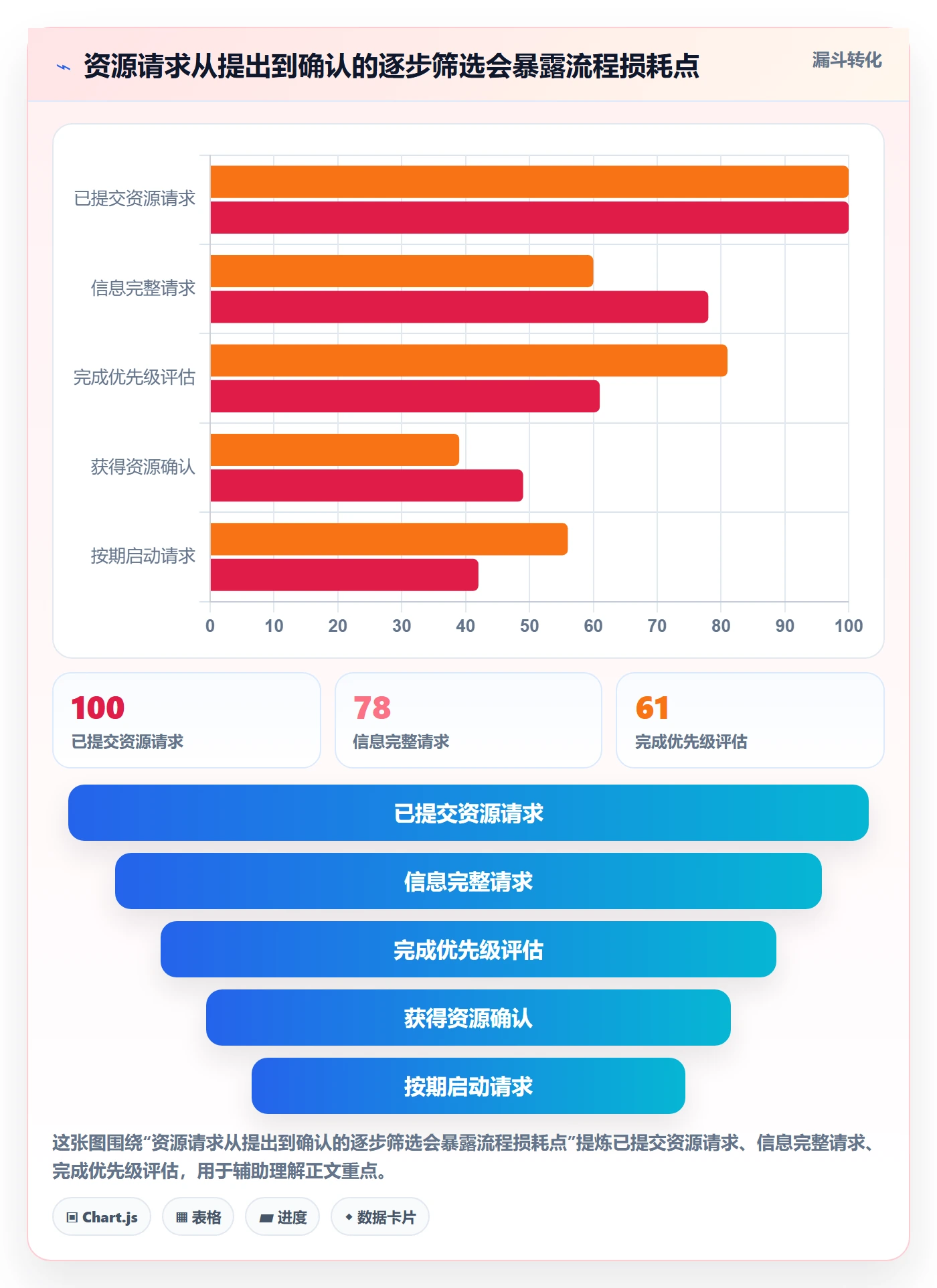 资源流程与规范:项目成员资源管理风险控制关键指标