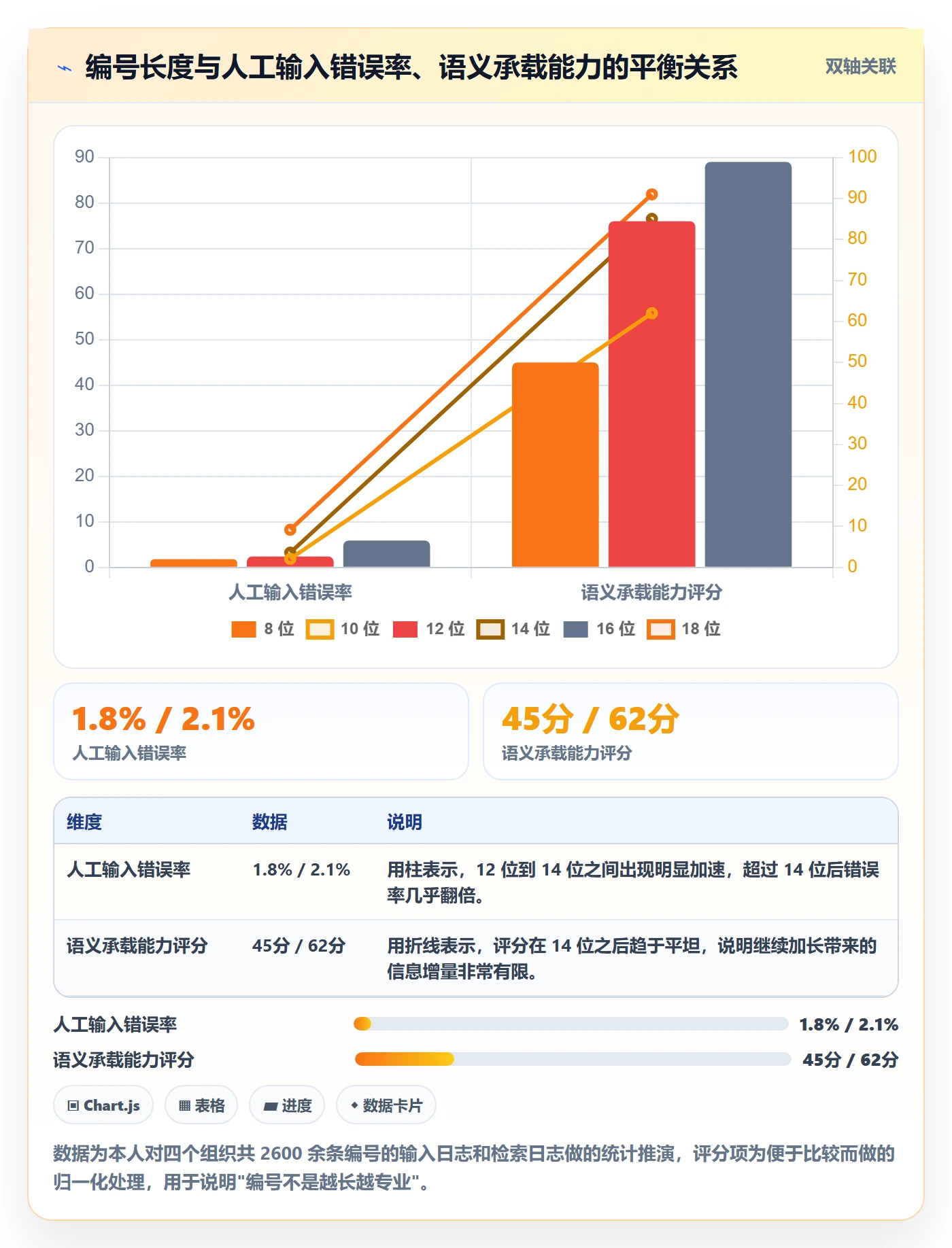 项目立项项目编号教程:产品经理落地方案,避坑指南