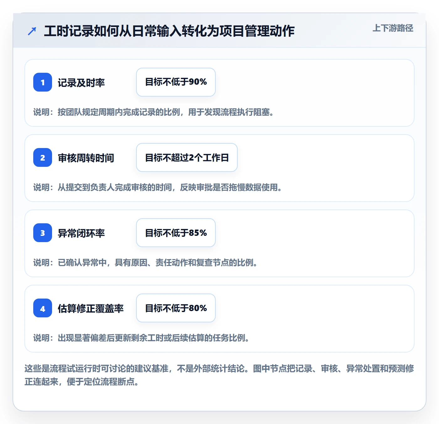 工时表Timesheet全流程:项目负责人协同管理与一文讲清