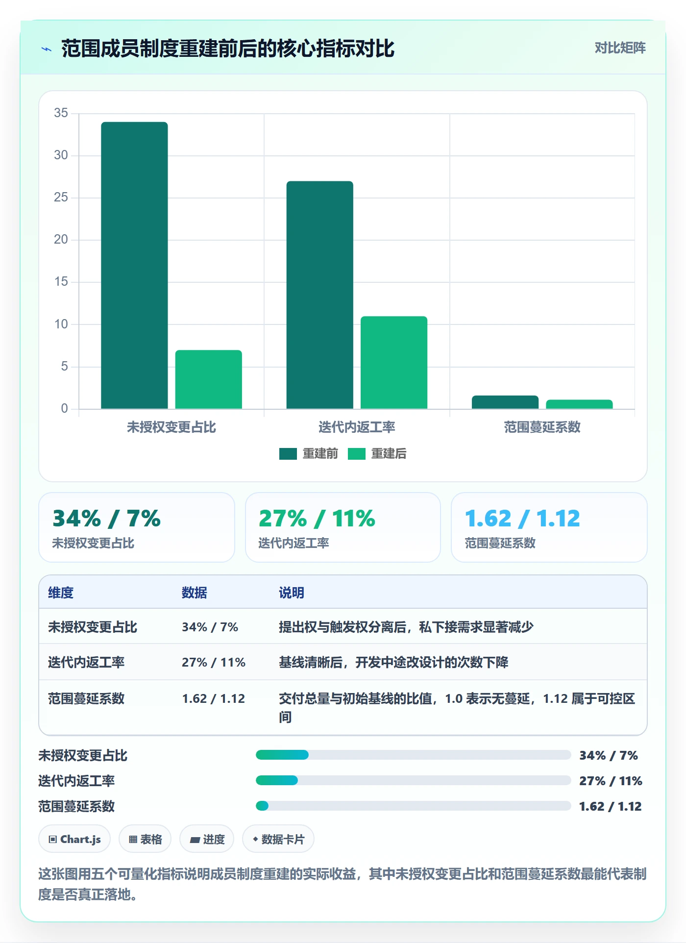 Scope怎么做?项目成员制度设计:项目范围从0到1
