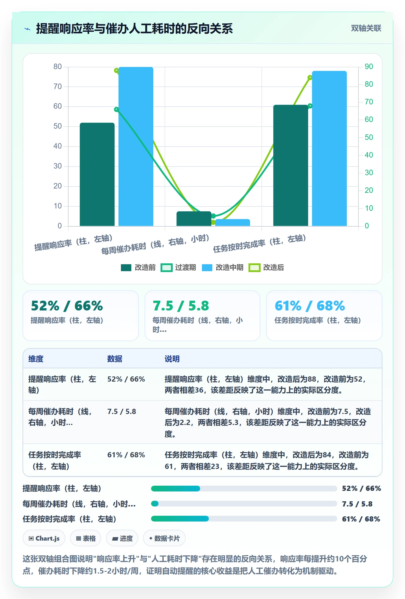 自动提醒落地方案:项目经理开展任务提醒的效率提升案例解析