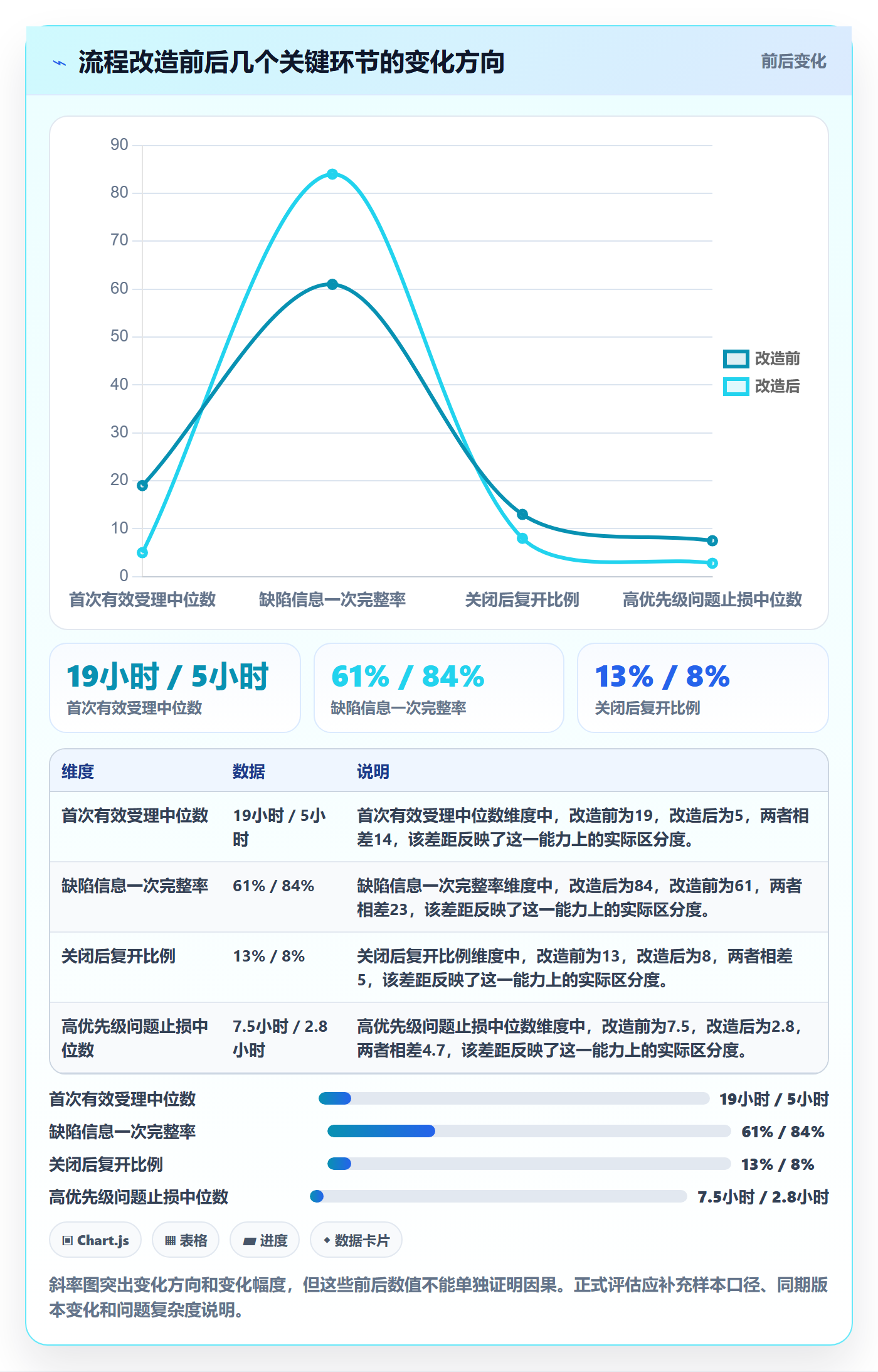 Bug实操方法：企业管理者提升Bug / 缺陷效率的最佳实践方法与模板