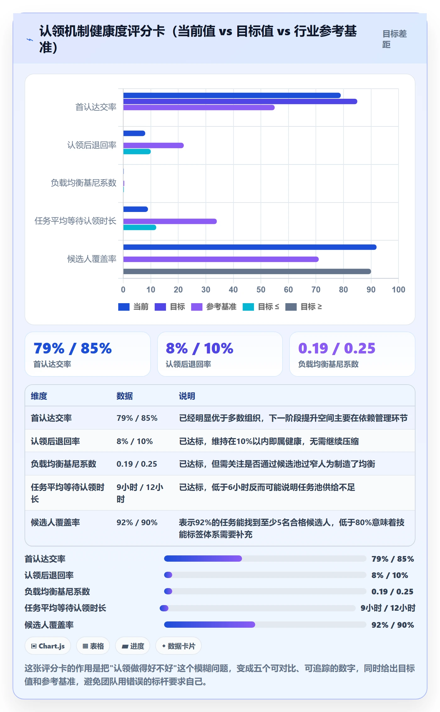 任务分派如何做好认领?企业管理者最佳实践与操作步骤