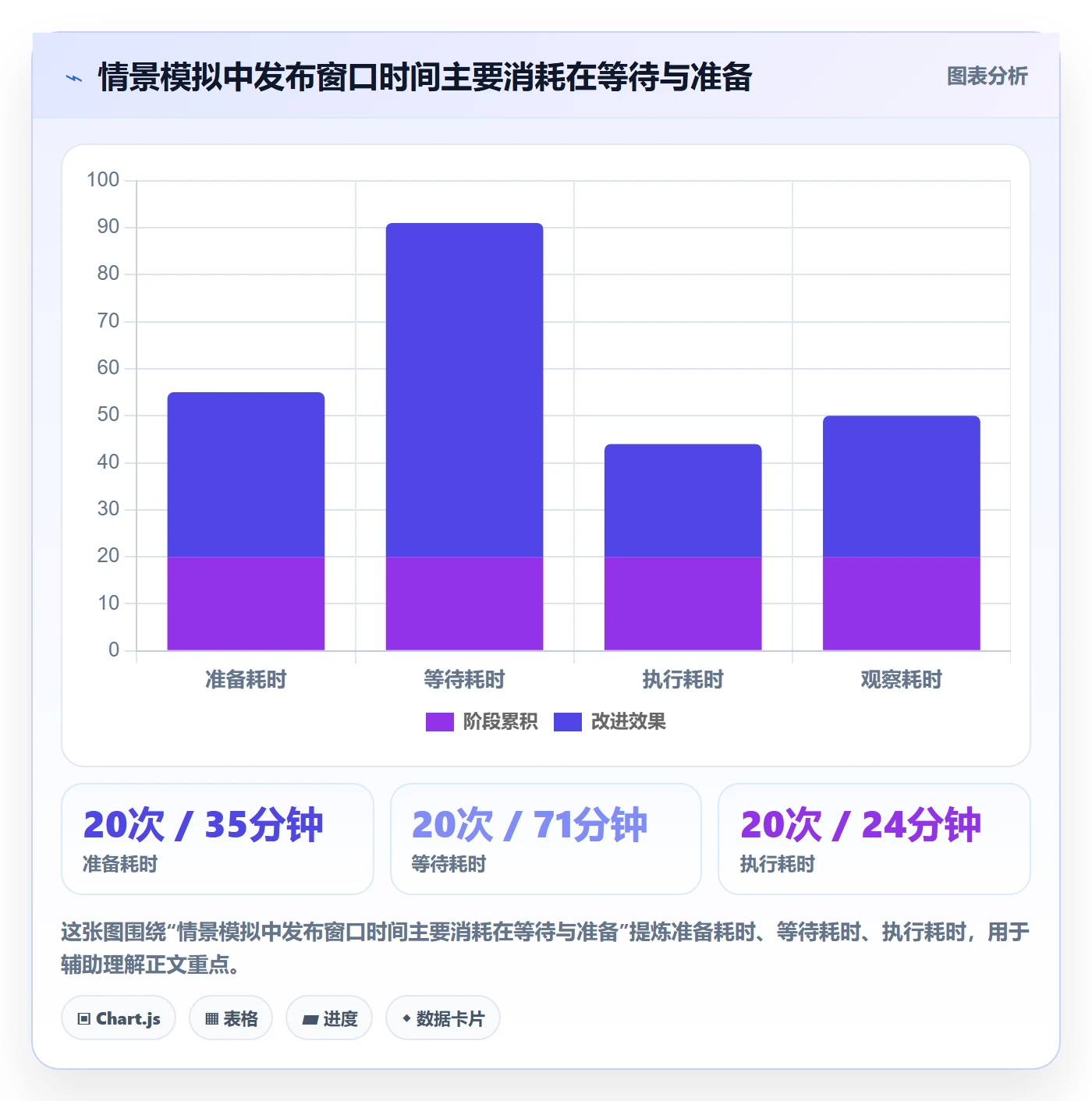 上线管理方法大全：研发团队发布管理流程优化落地清单