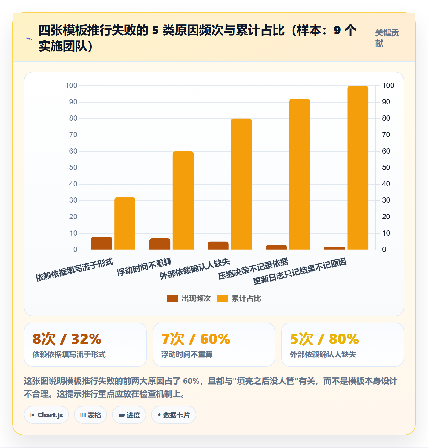 关键路径实操方法:实施团队提升任务依赖效率的最佳实践方法与模板
