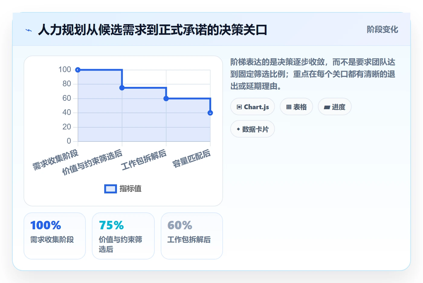 人力资源计划如何做好人力规划?产品经理效率提升与操作步骤