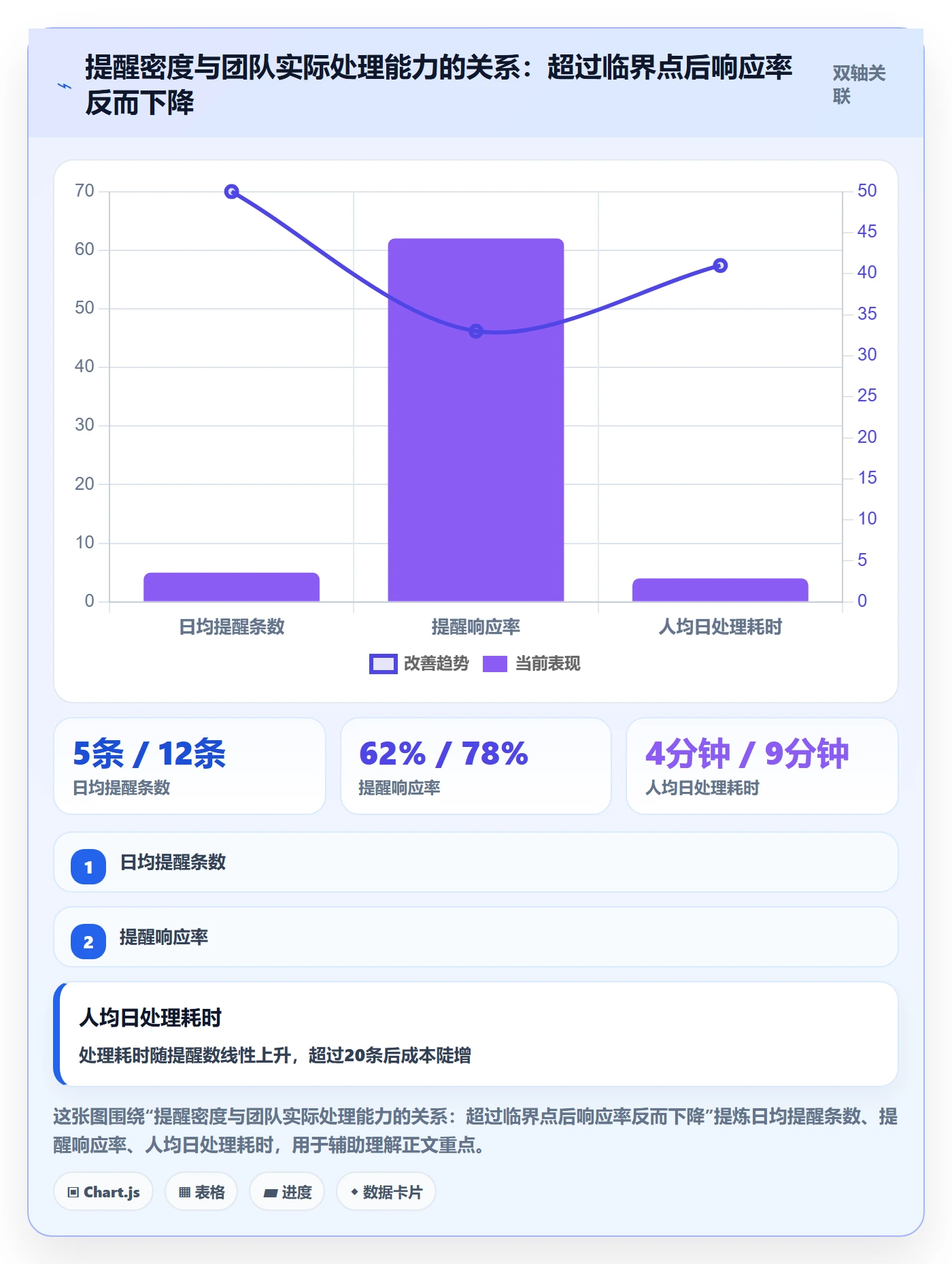任务提醒到期提醒全流程：研发团队流程优化与一文讲清