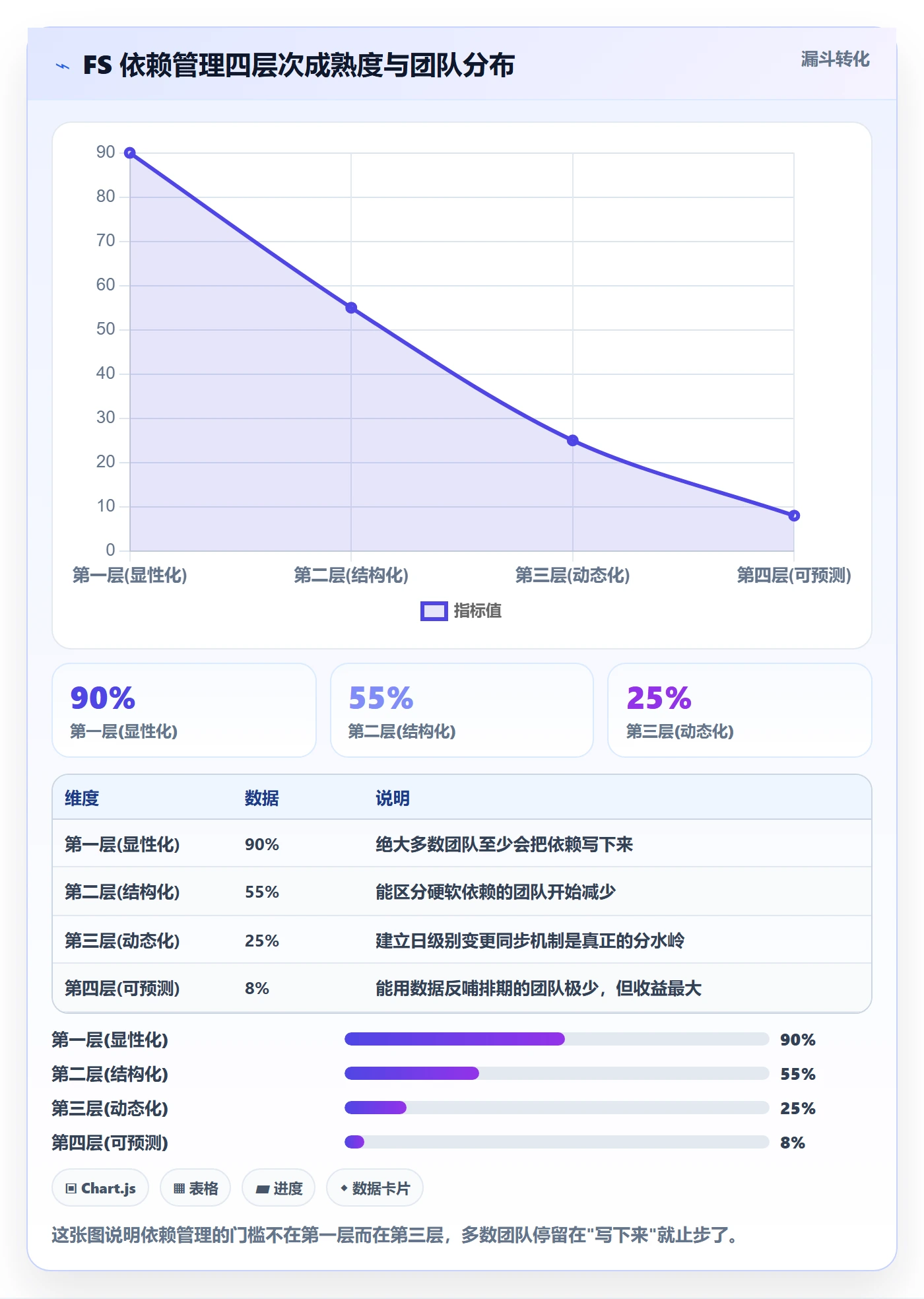FS管理方法大全:研发团队任务依赖入门指南落地清单