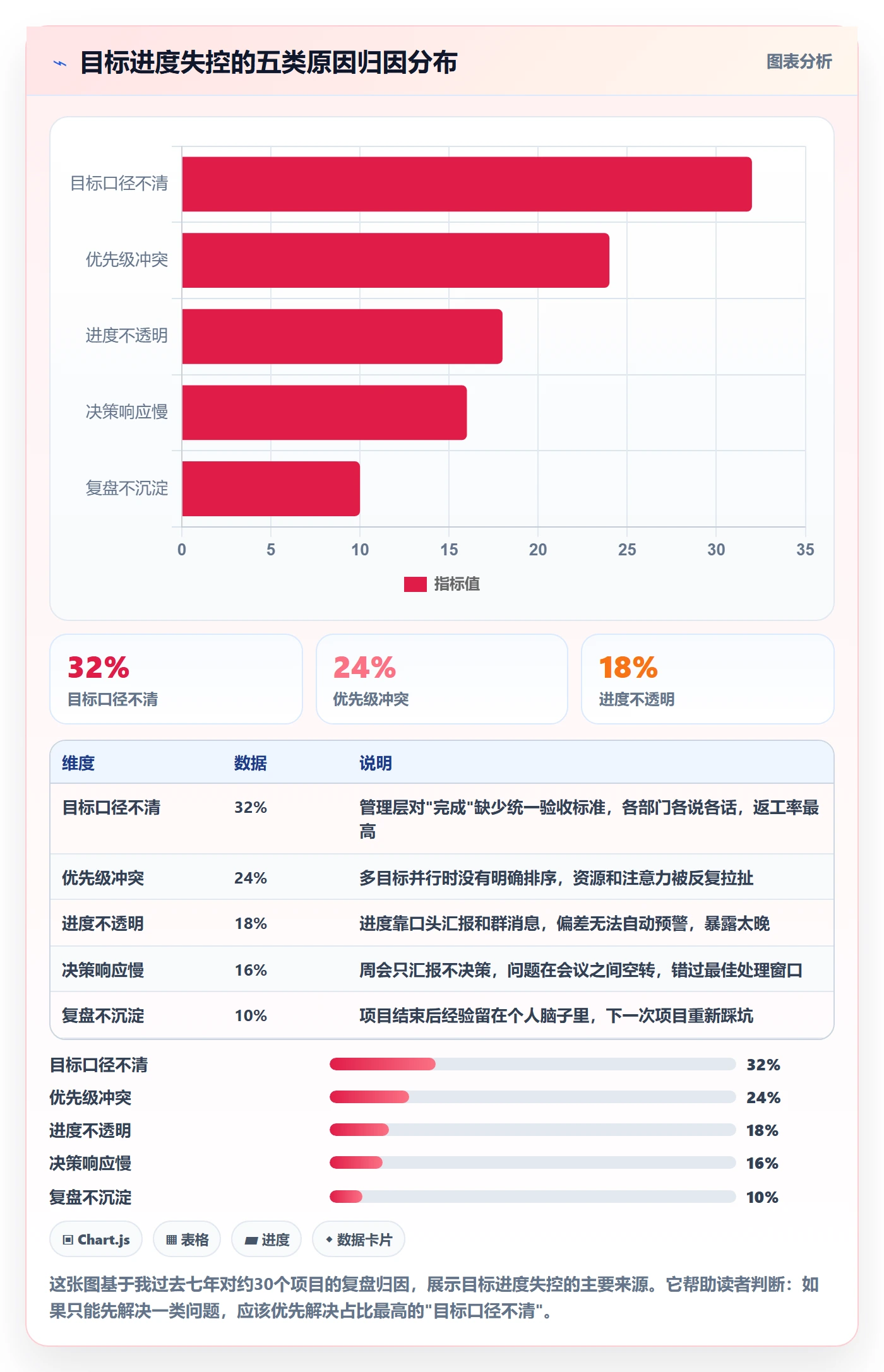 目标进度实操方法：管理层提升项目目标效率的落地方案方法与模板