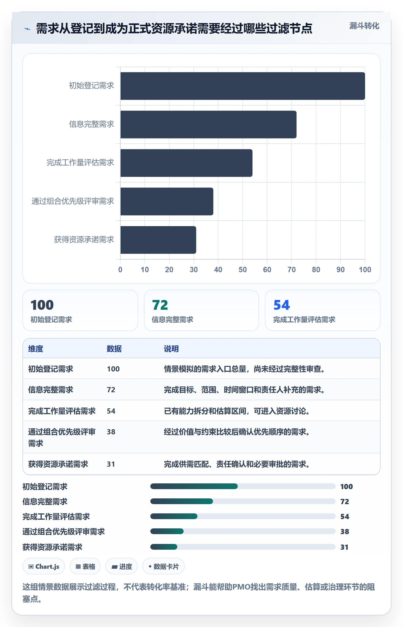 工作量管理方法大全:PMO人力资源计划流程优化落地清单