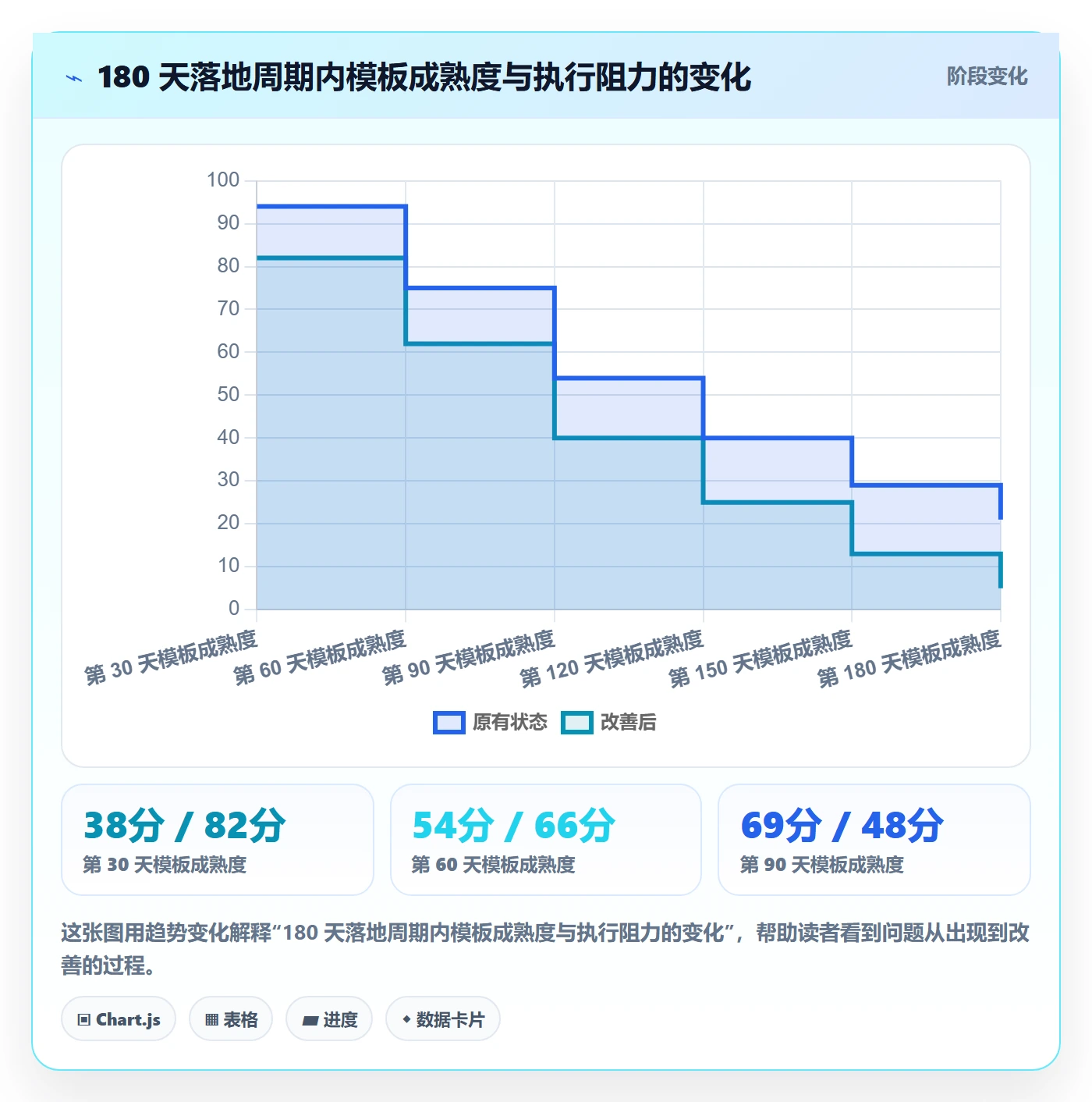 项目模板模板阶段全流程:项目经理实操方法与一文讲清