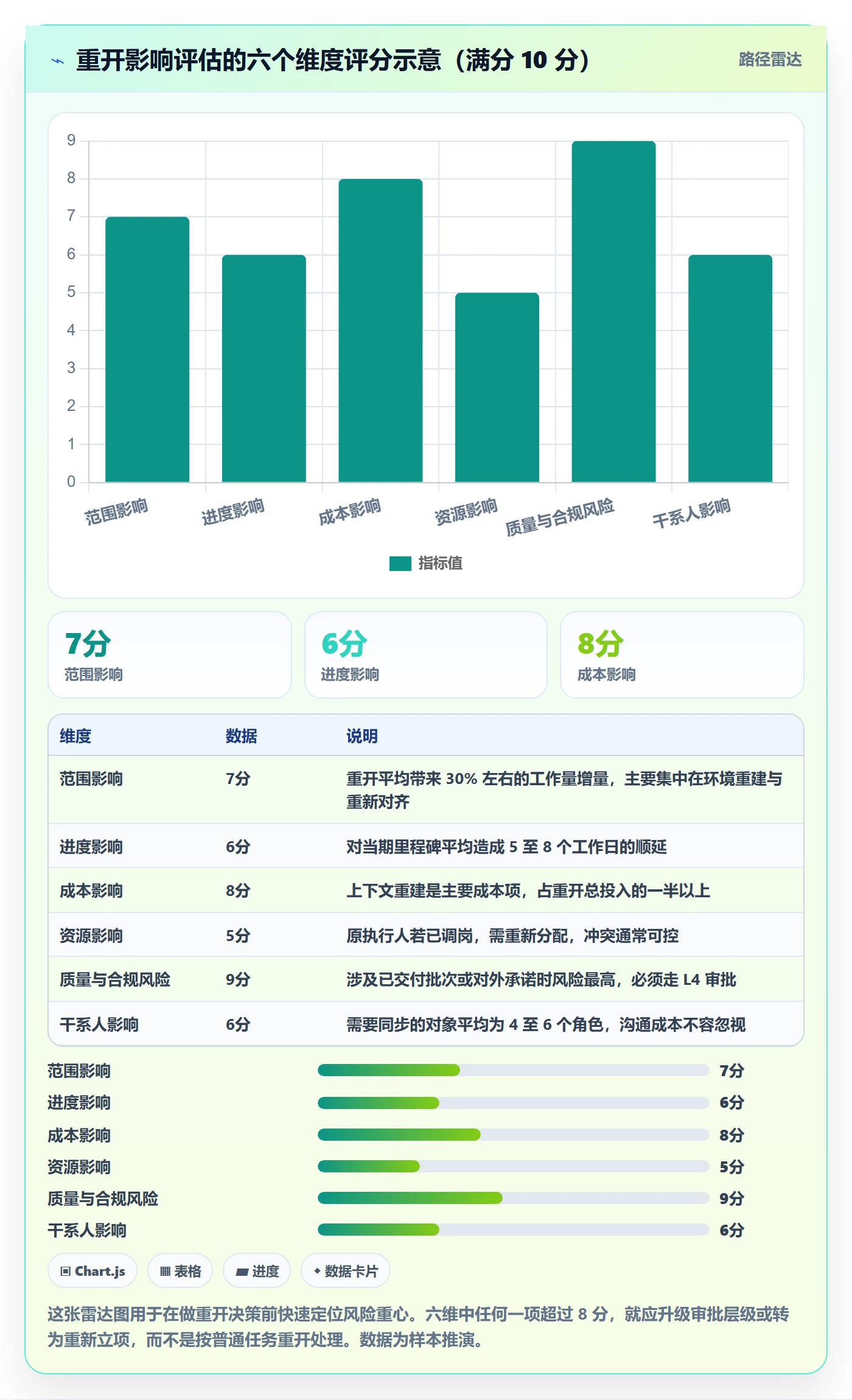 任务执行如何做好重开?企业管理者实操方法与操作步骤