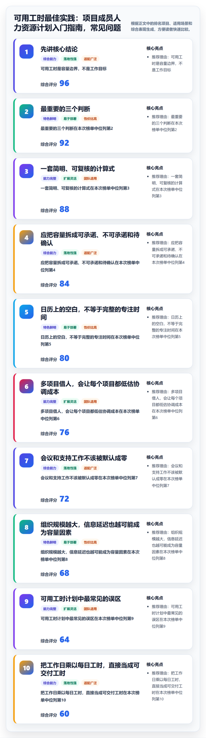 可用工时最佳实践：项目成员人力资源计划入门指南，常见问题