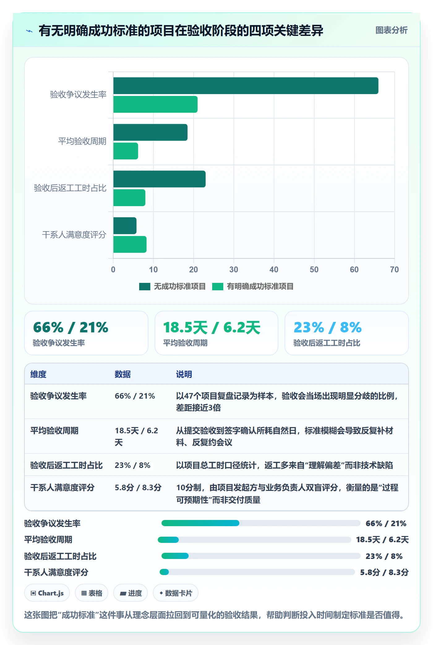 项目目标如何做好成功标准?项目成员实操方法与操作步骤