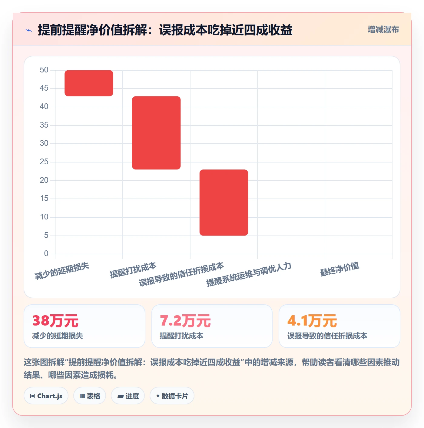 提前提醒落地方案：项目成员开展任务提醒的风险控制案例解析