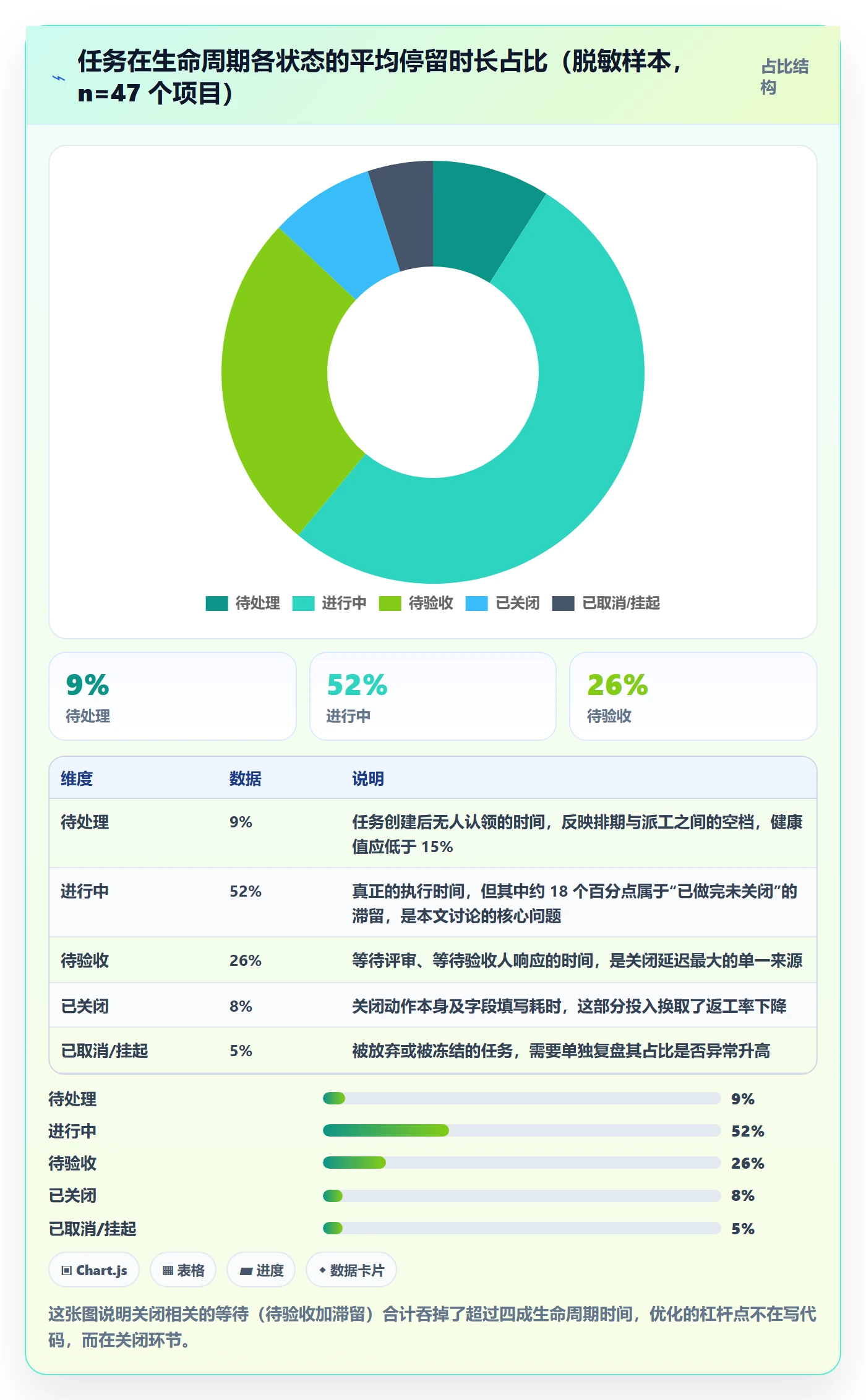 关闭最佳实践：项目经理任务执行入门指南，常见问题