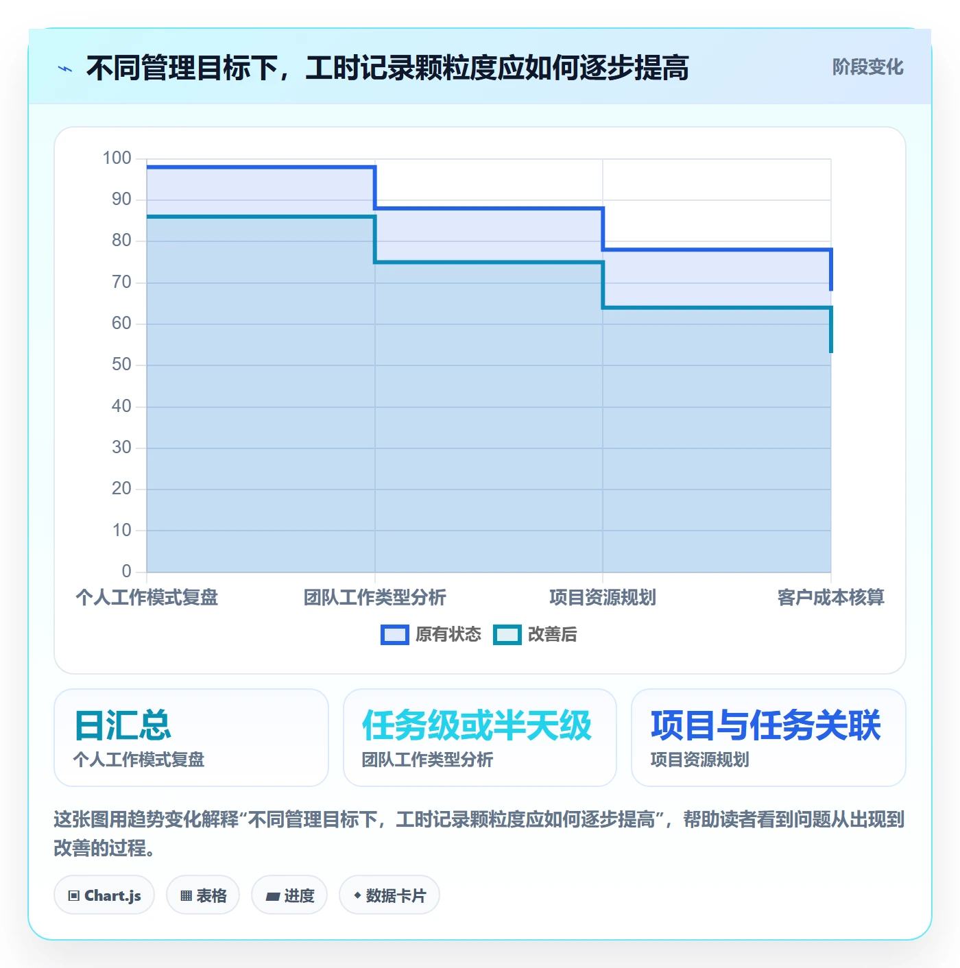 任务工时最佳实践:产品经理工时表效率提升,常见问题