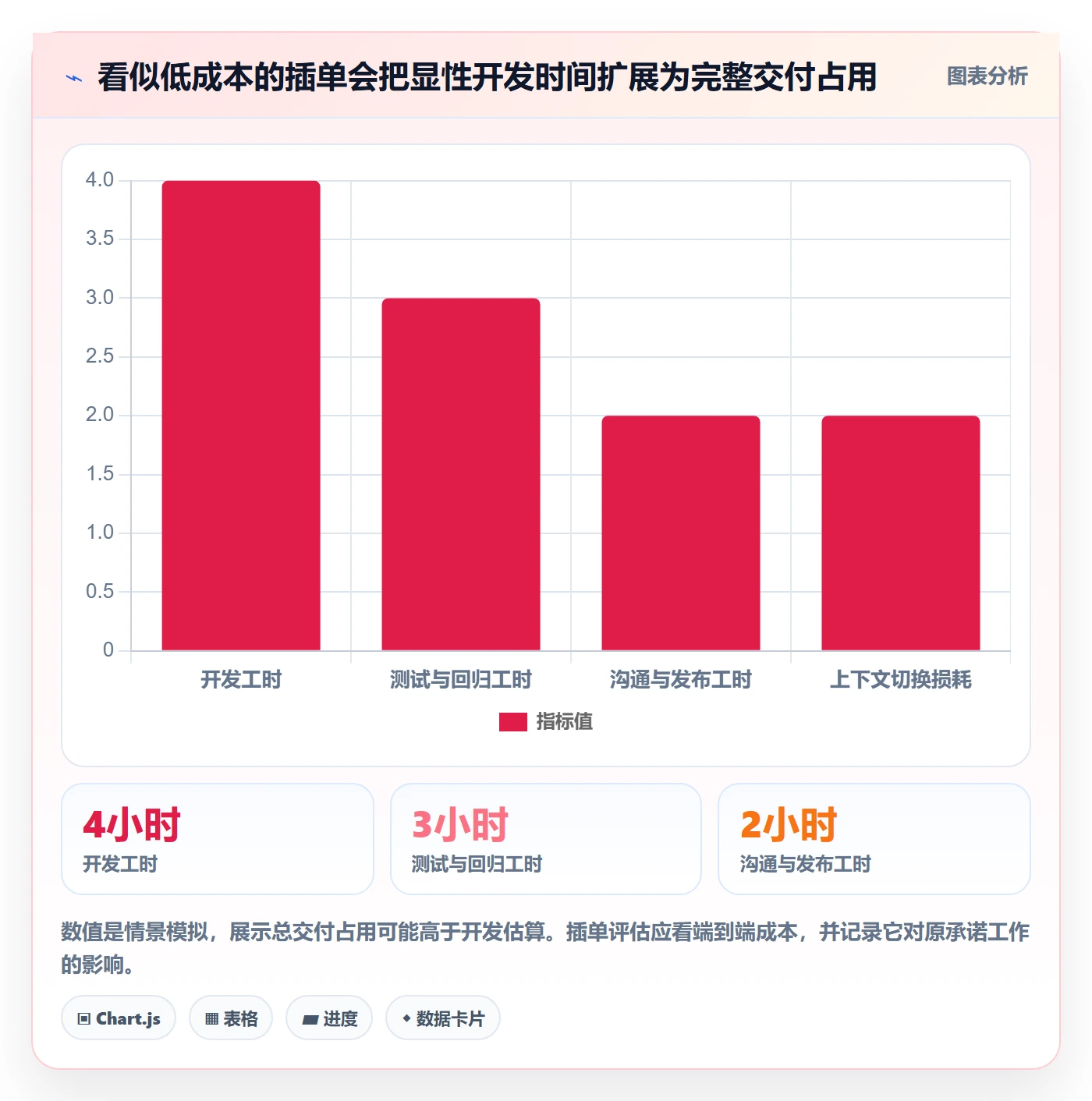 需求优先级管理指南:项目成员如何做好需求管理,入门指南全流程