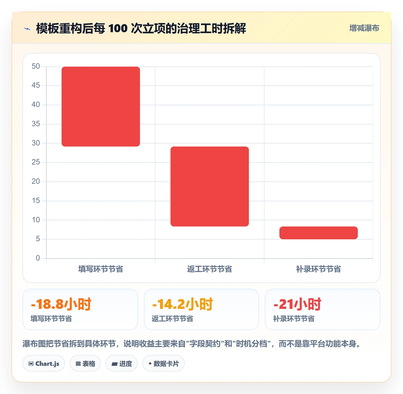 标准项目实操方法:项目成员提升项目模板效率的最佳实践方法与模板