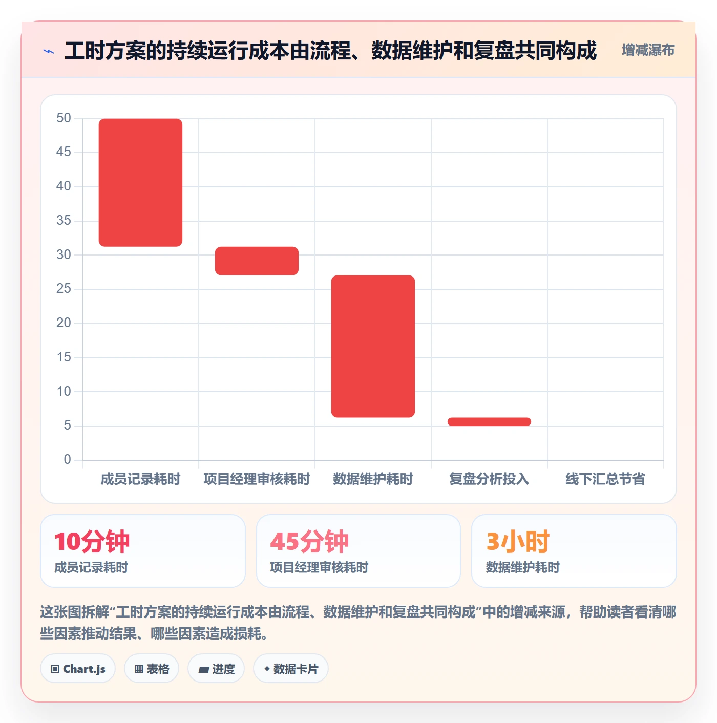 实际工时落地方案：项目经理开展工时管理的落地方案案例解析