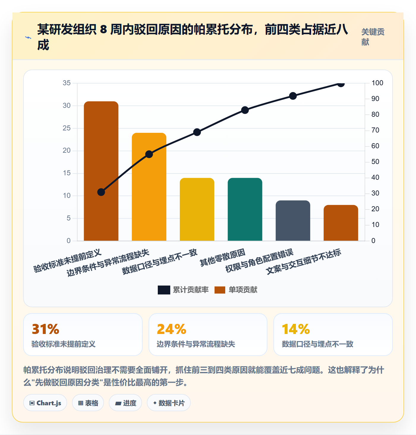 驳回实操方法:管理层提升任务验收效率的数据分析方法与模板