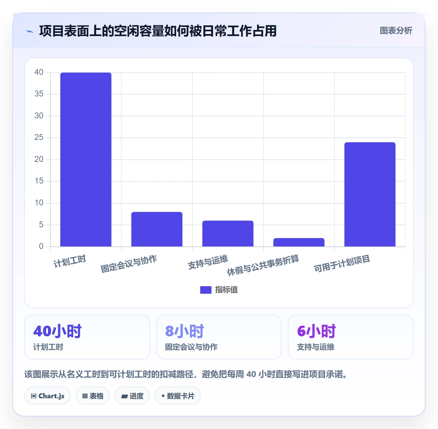 资源管理资源教程:PMO最佳实践,避坑指南