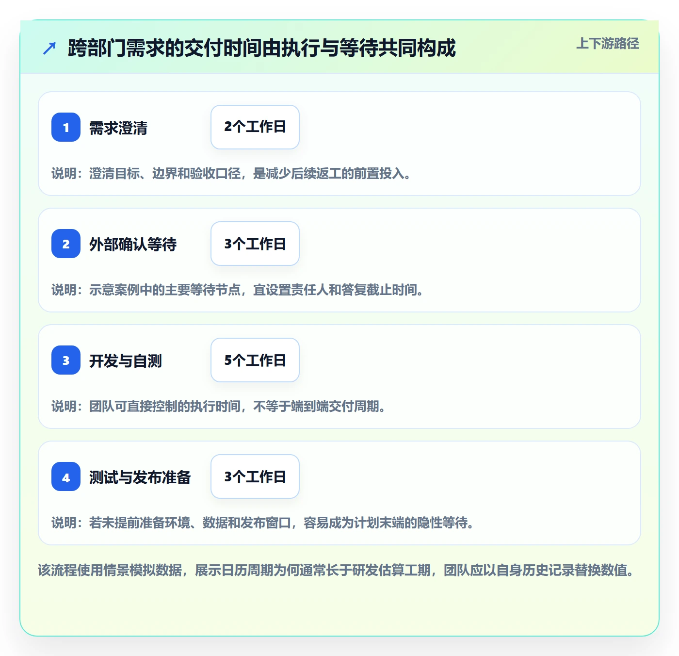 需求排期迭代规划全流程：跨部门团队实操方法与一文讲清
