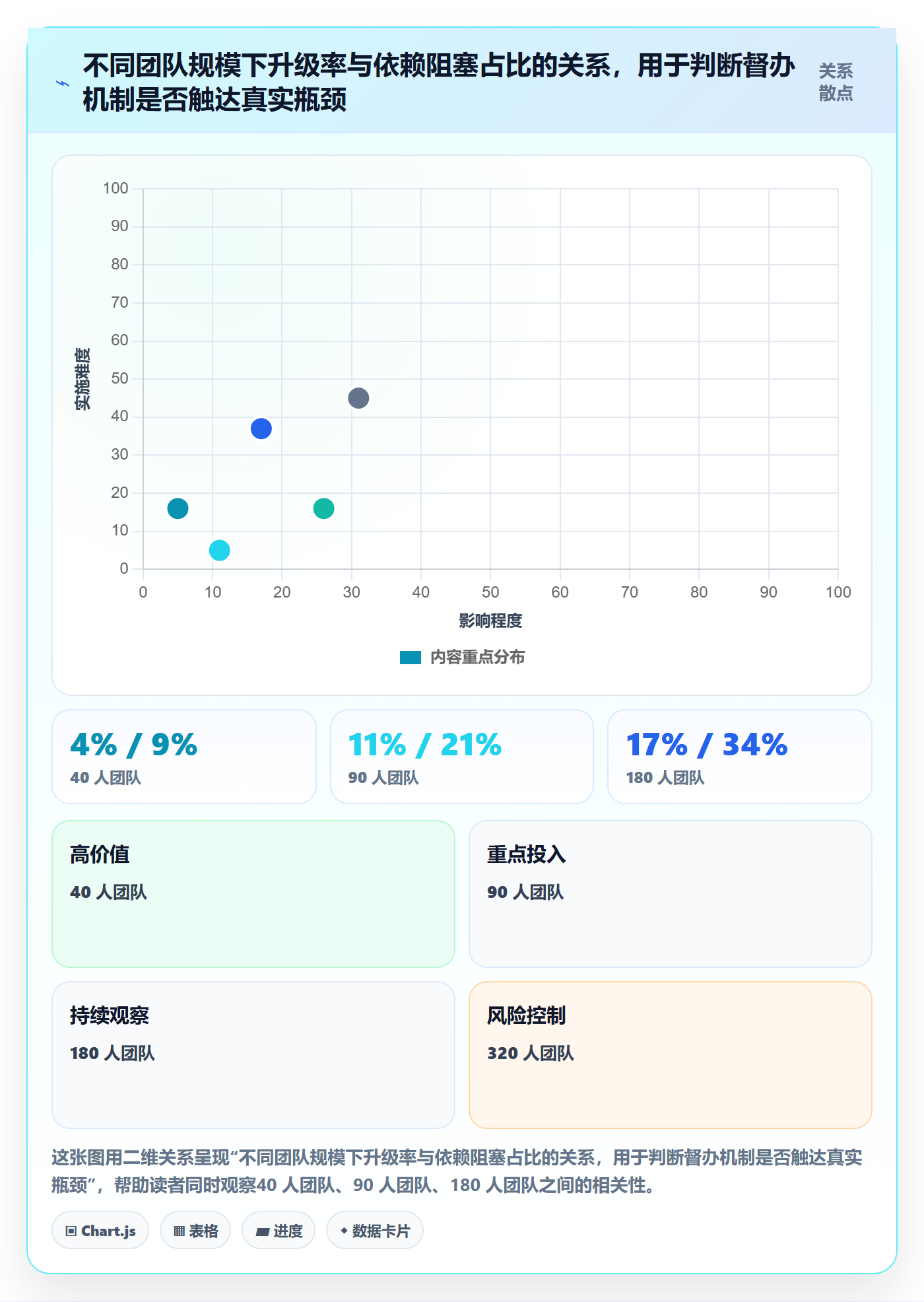 任务提醒督办教程:研发团队数据分析,避坑指南