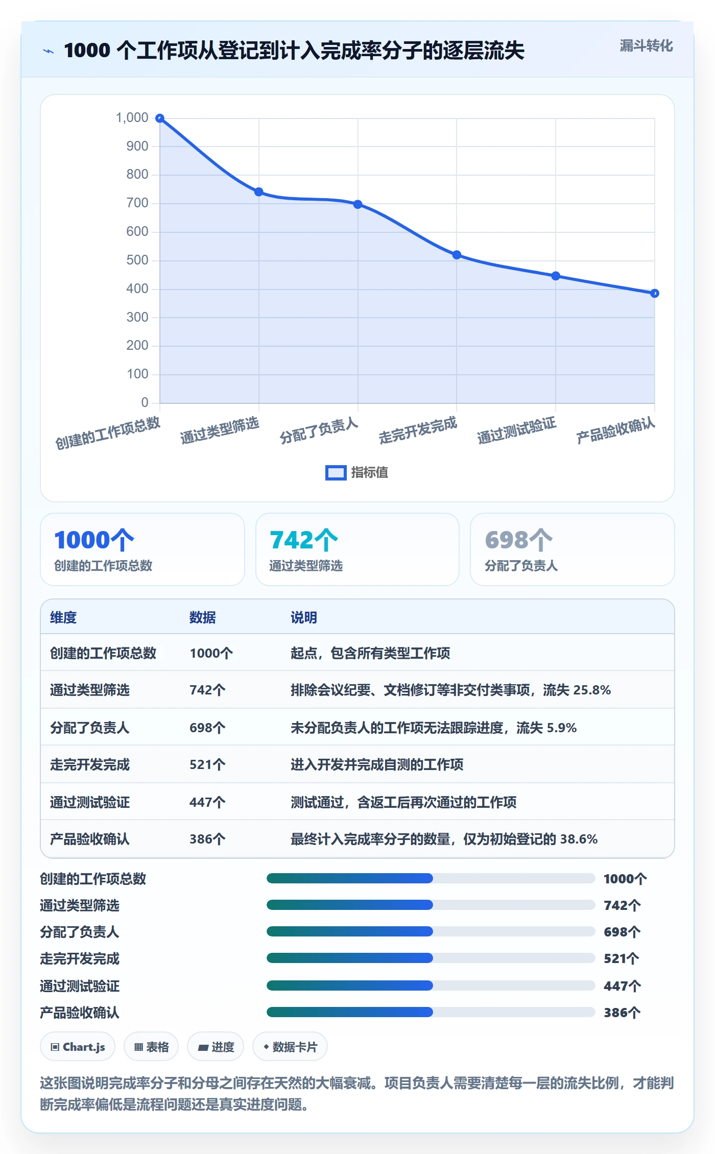 完成率最佳实践:项目负责人进度管理数据分析,常见问题