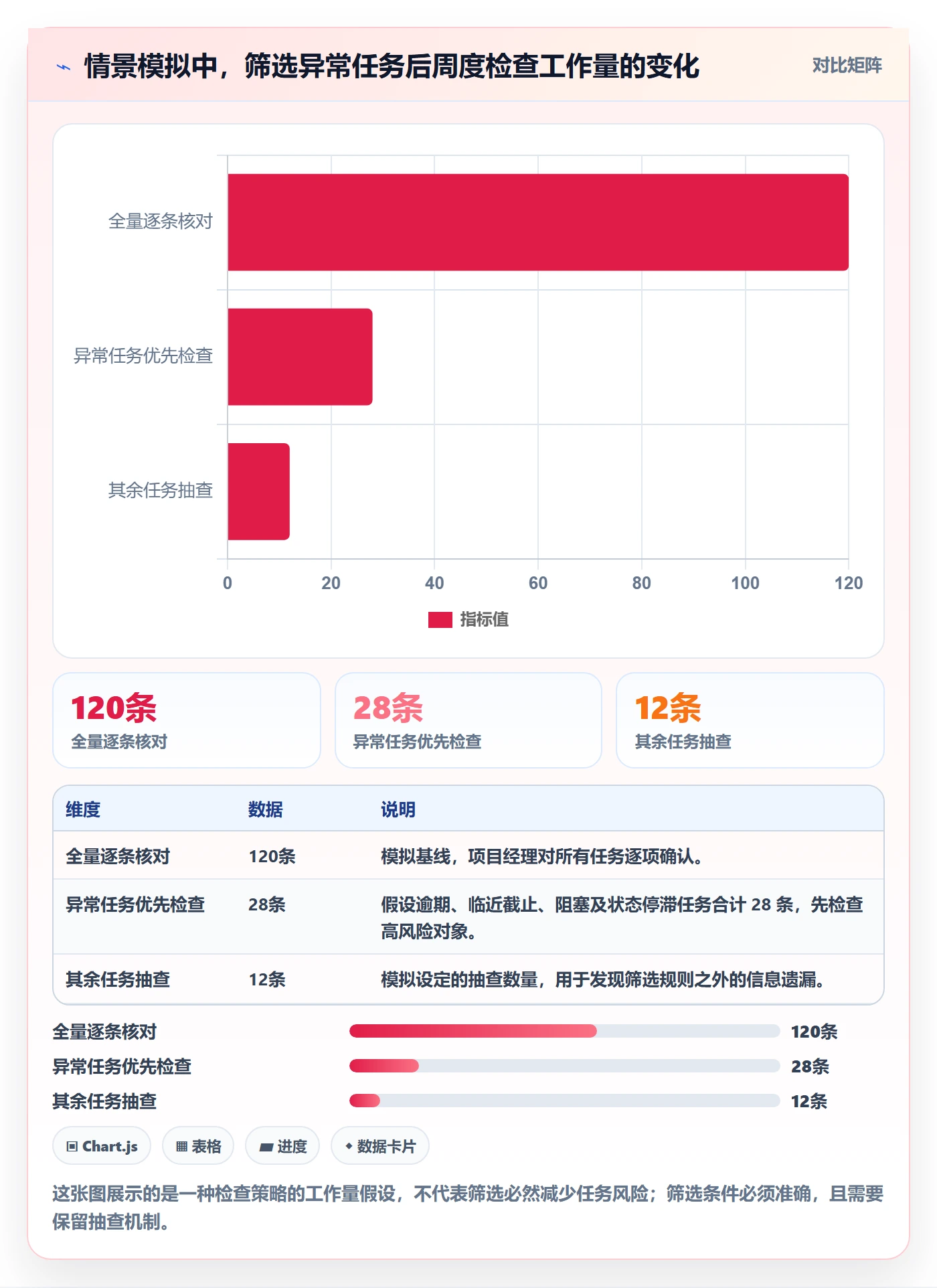 列表视图任务列表教程：项目经理效率提升，避坑指南