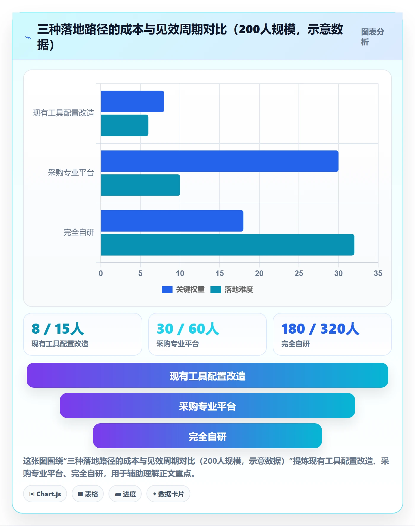 延期流程与规范:PMO任务执行效率提升关键指标