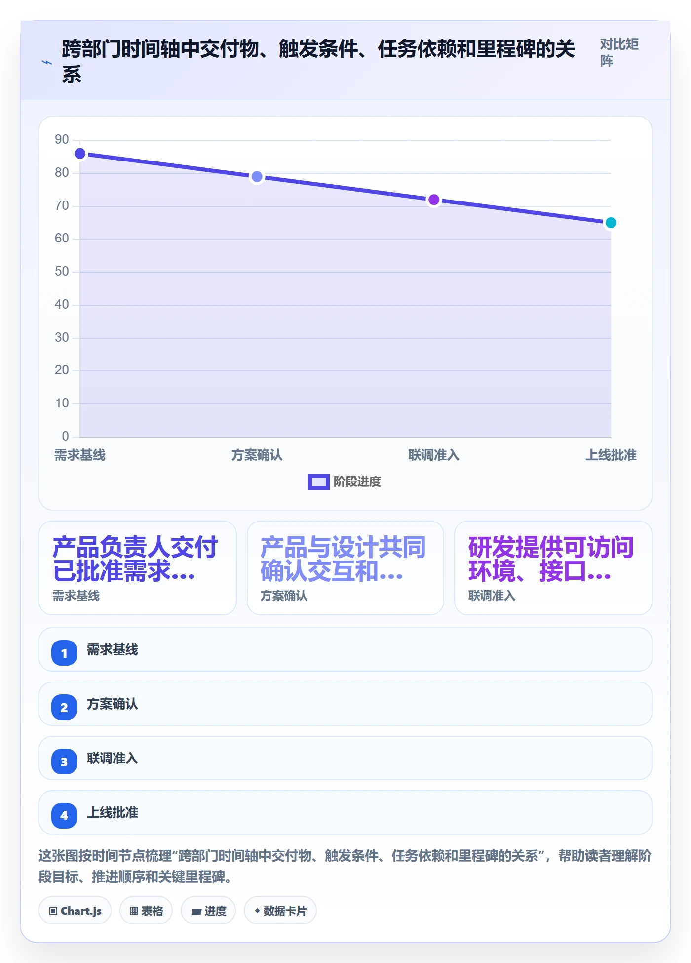 时间轴管理方法大全：跨部门团队甘特图落地方案落地清单