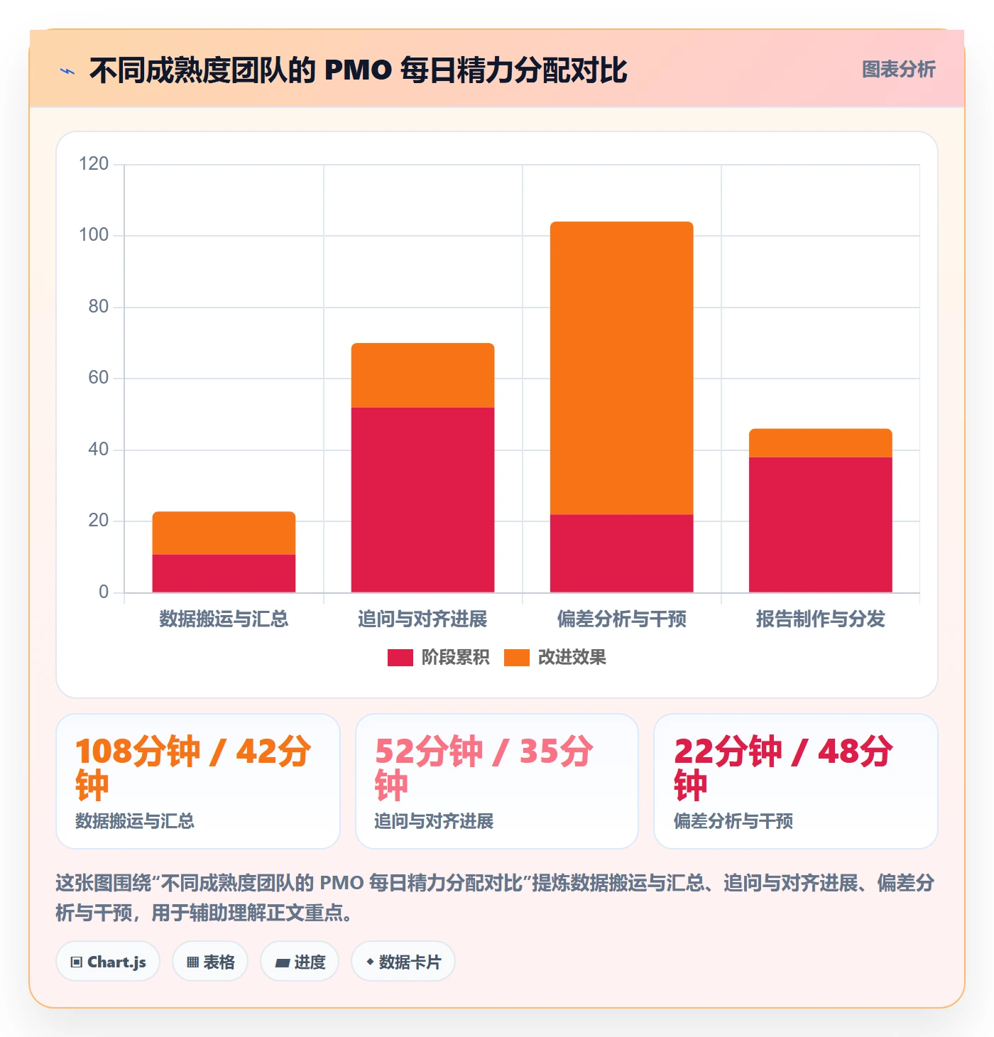 进度跟踪每日进展全流程：PMO效率提升与一文讲清
